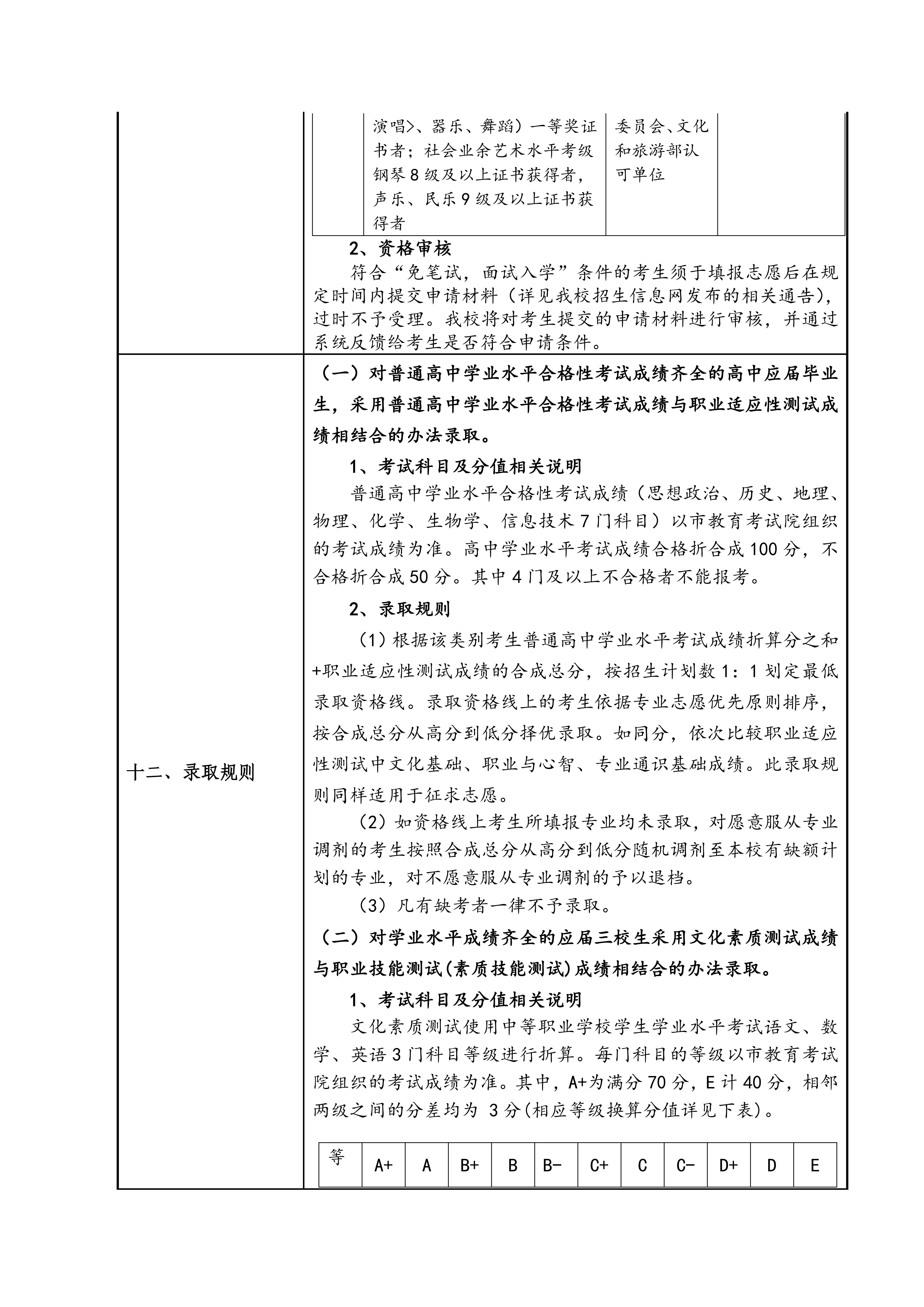 上海行健职业学院2026年专科层次依法自主招生章程_06.jpg