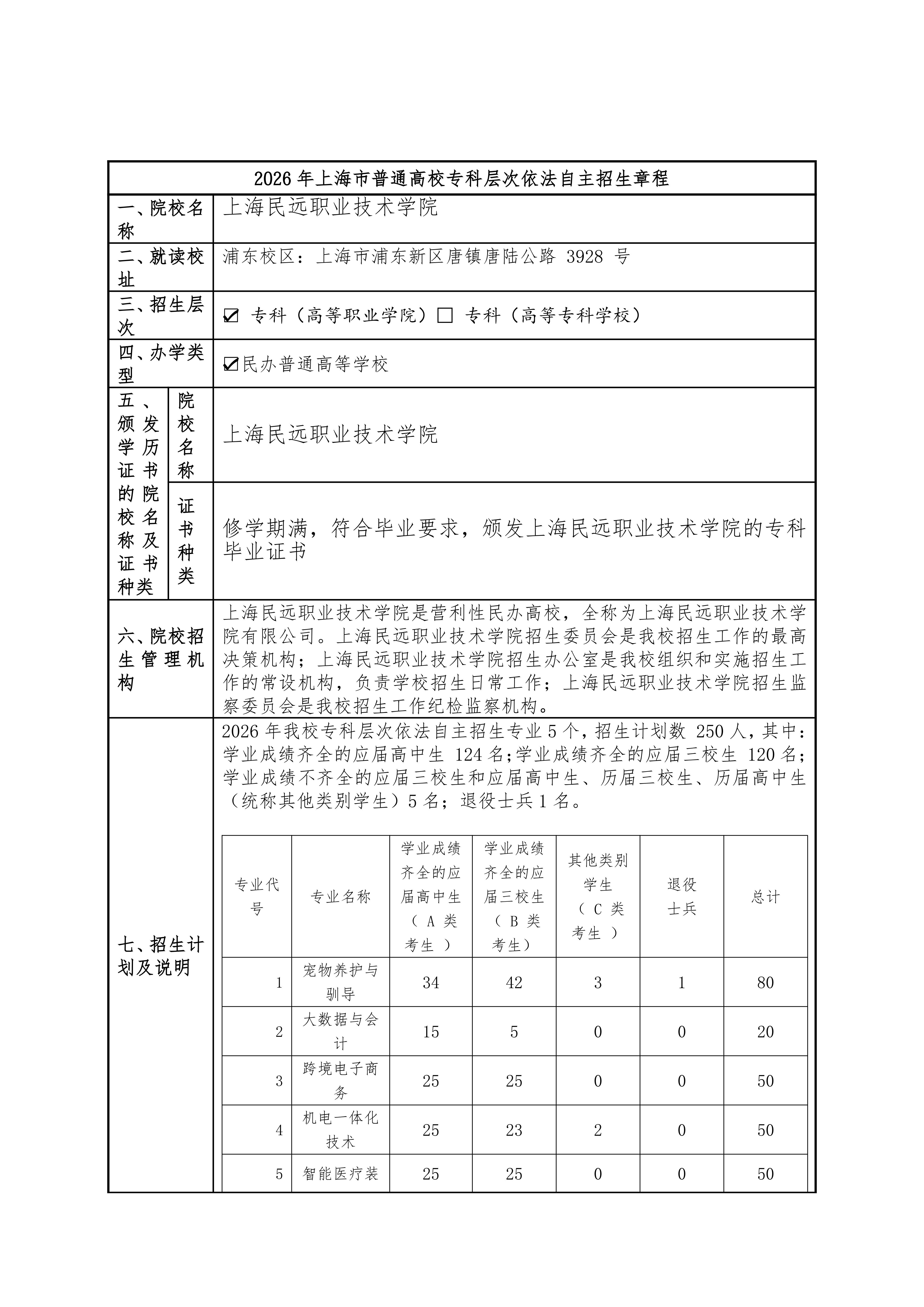上海民远职业技术学院2026年专科层次依法自主招生章程_01.jpg