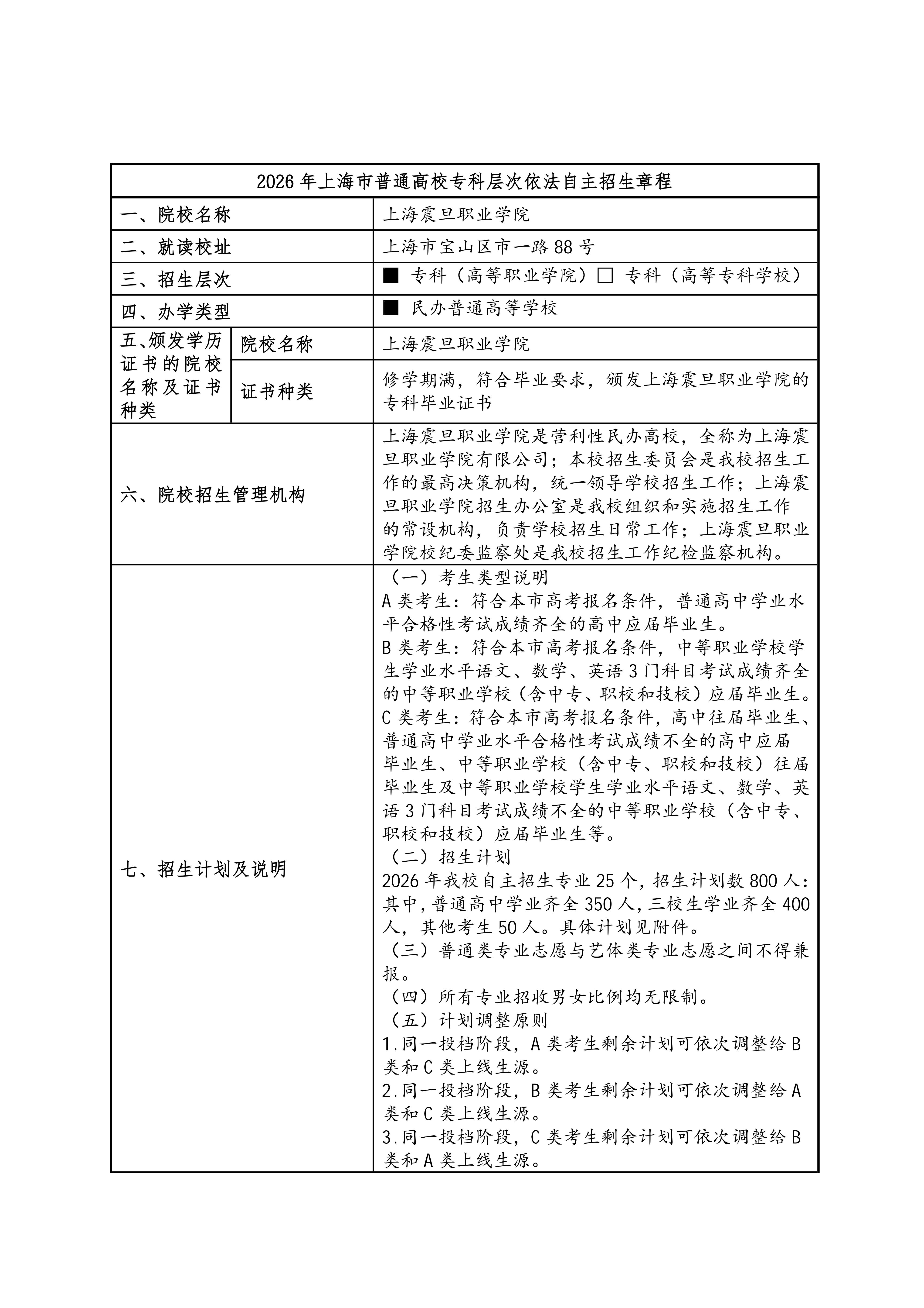 上海震旦职业学院2026年专科层次依法自主招生章程_01.jpg