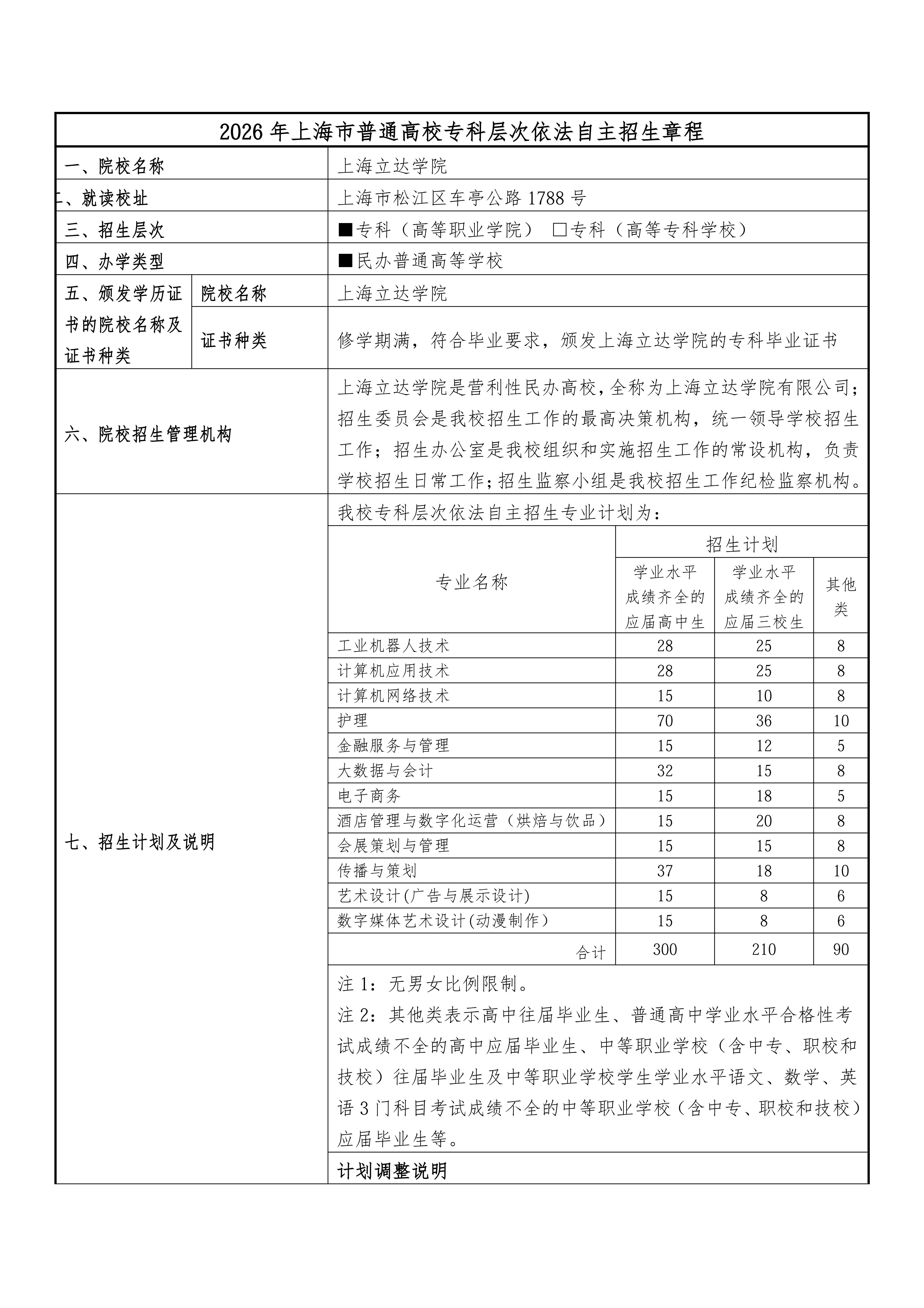 上海立达学院2026年专科层次依法自主招生章程_01.jpg
