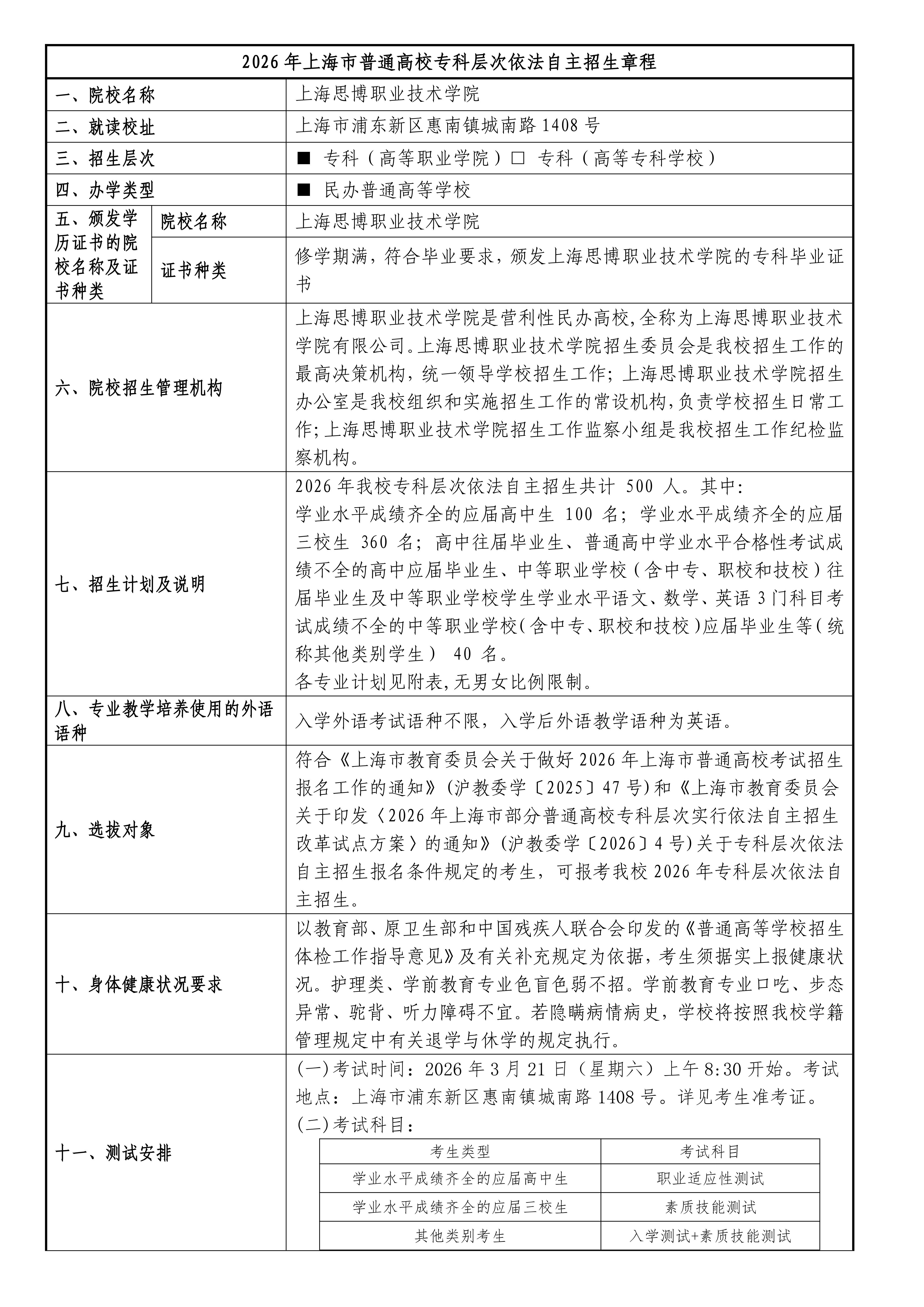 上海思博职业技术学院2026年专科层次依法自主招生章程_01.jpg