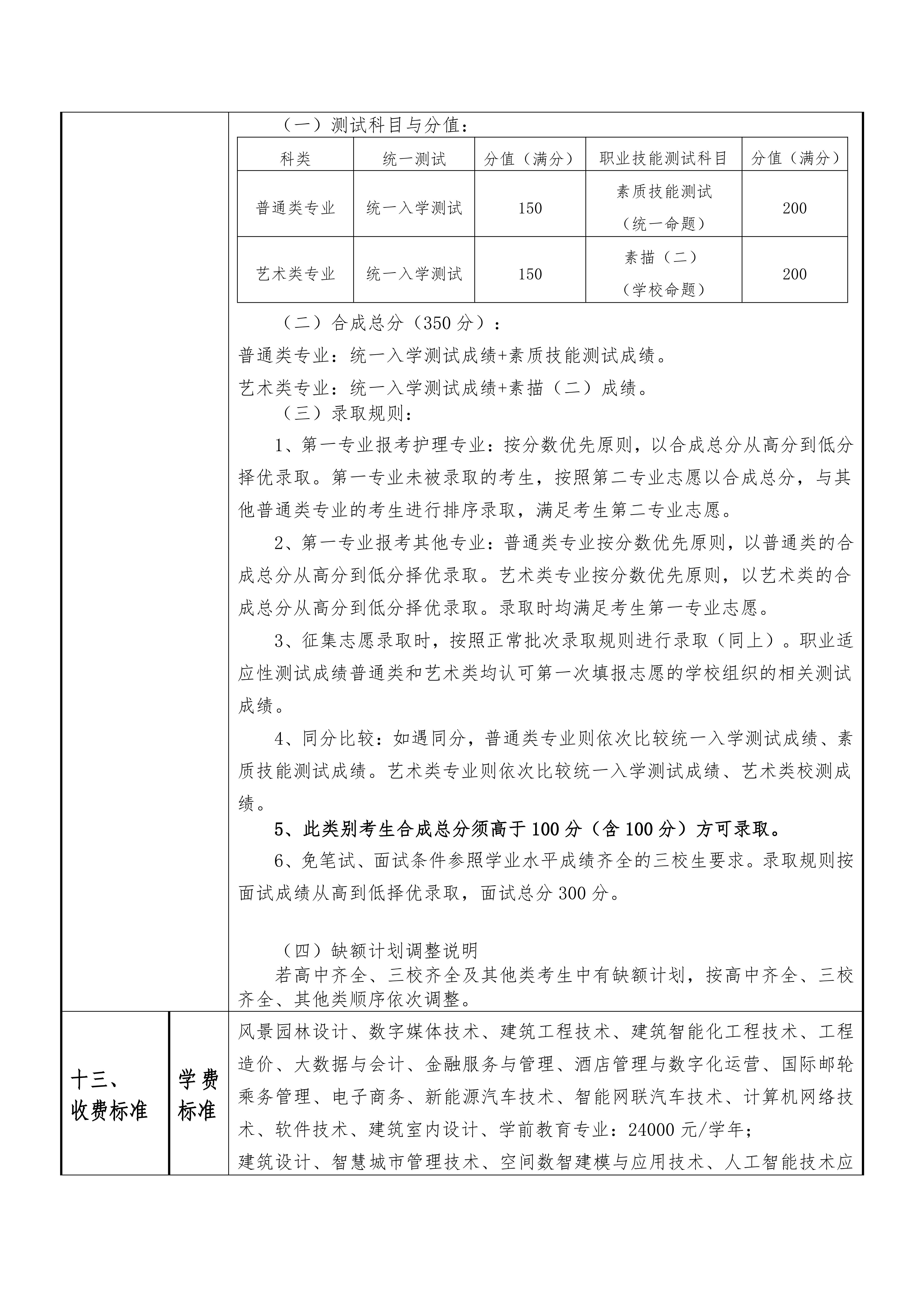 上海济光职业技术学院2026年专科层次依法自主招生章程_07.jpg