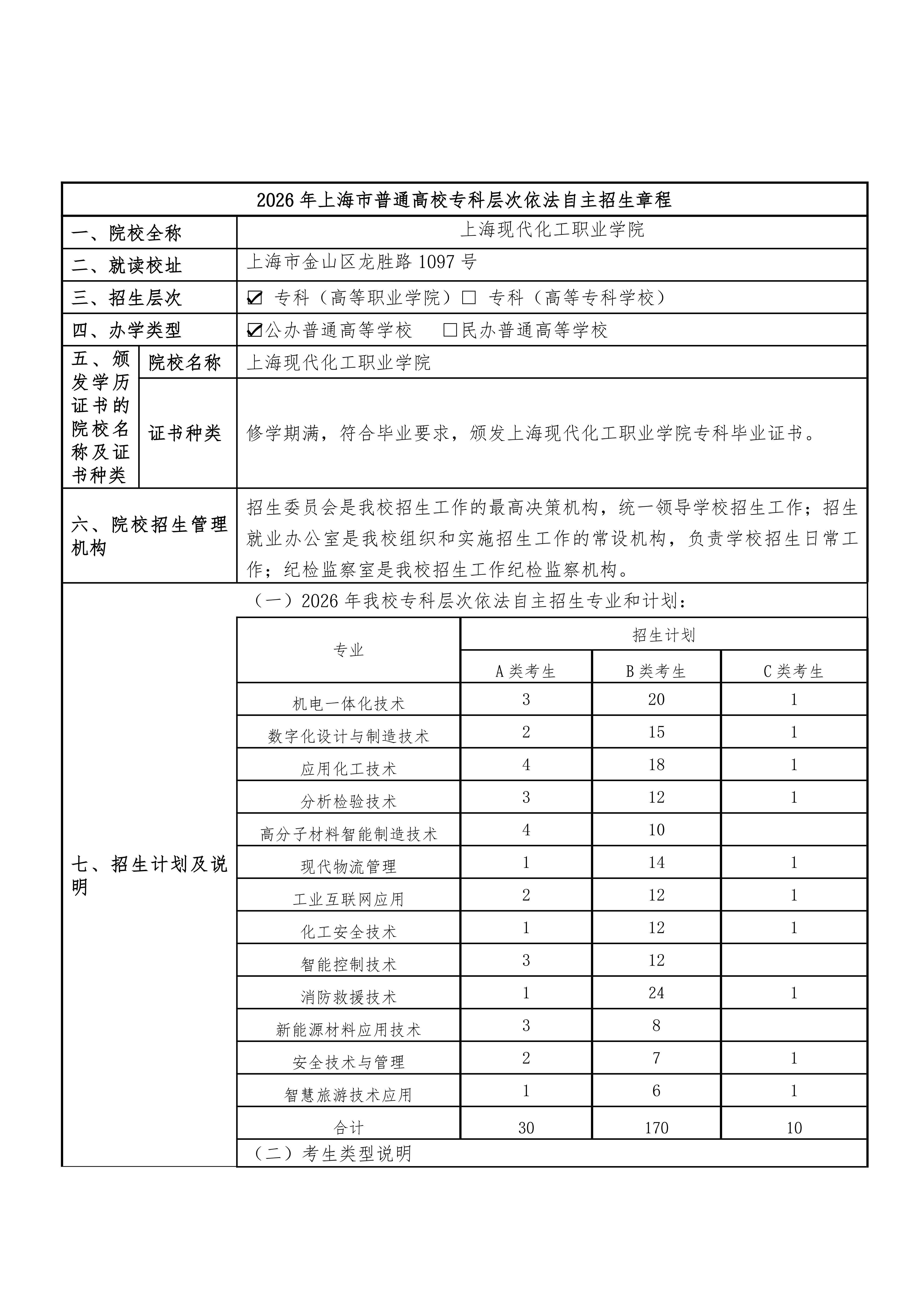 上海现代化工职业学院2026年专科层次依法自主招生章程_01.jpg