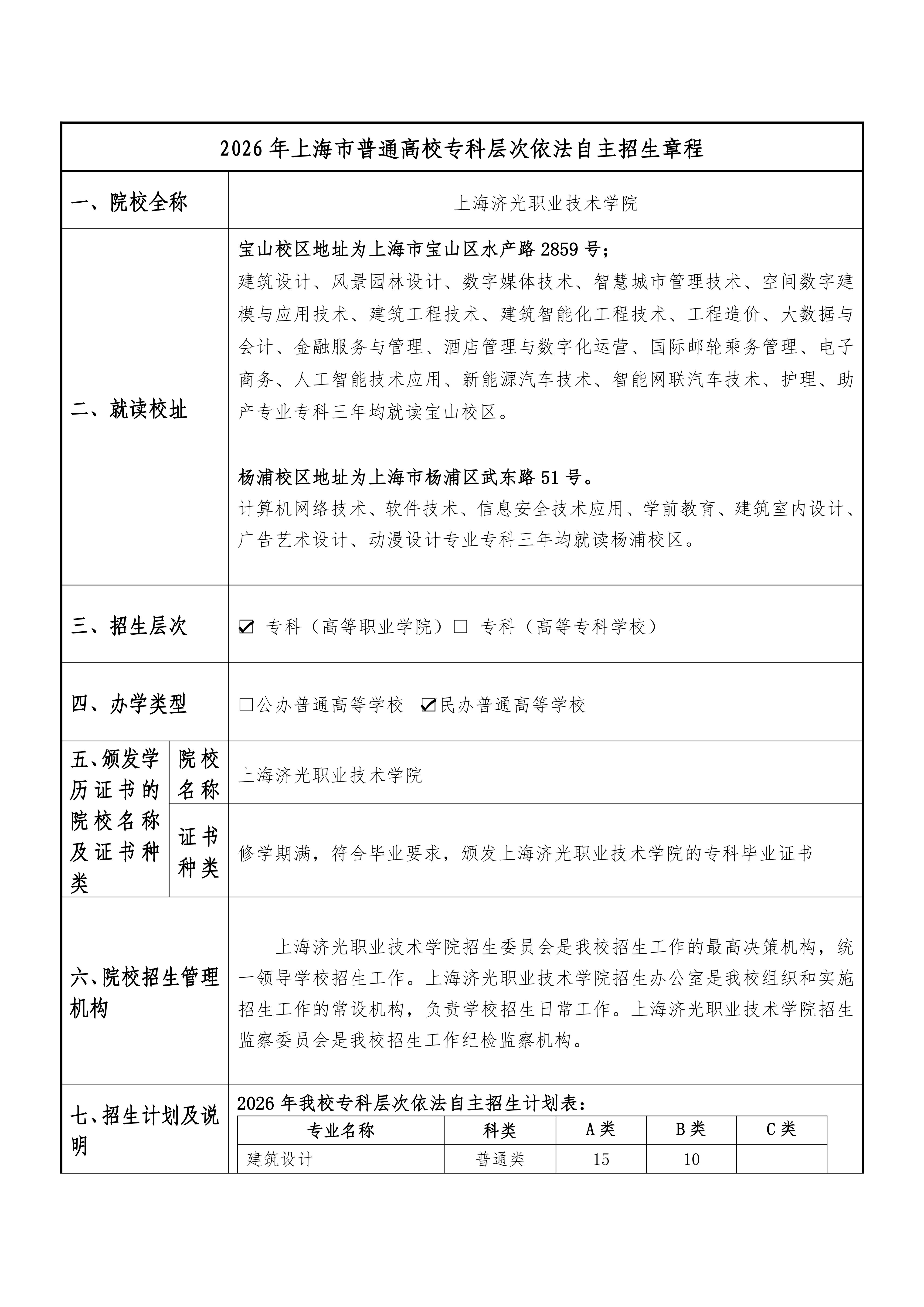 上海济光职业技术学院2026年专科层次依法自主招生章程_01.jpg