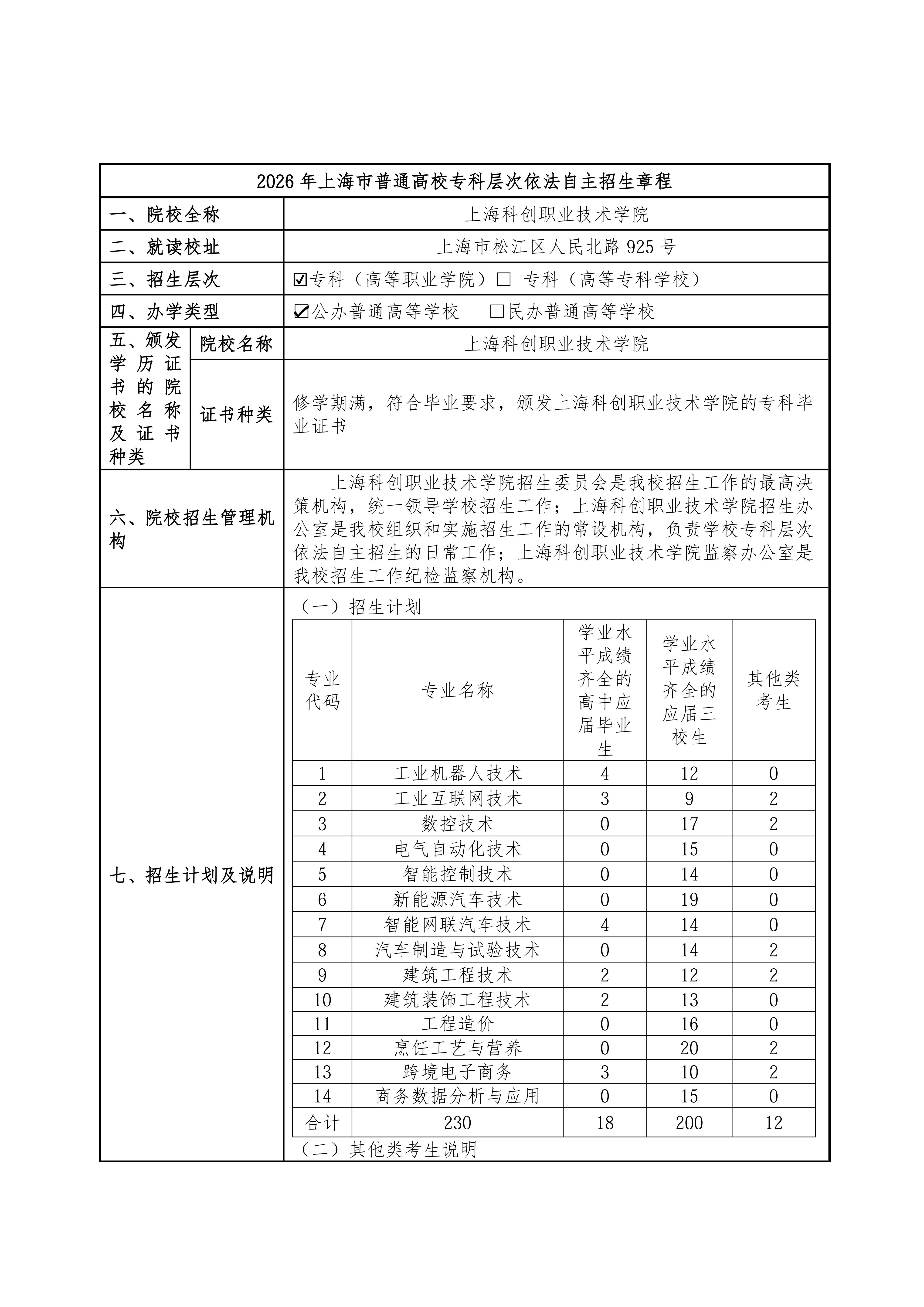 上海科创职业技术学院2026年专科层次依法自主招生章程_01.jpg