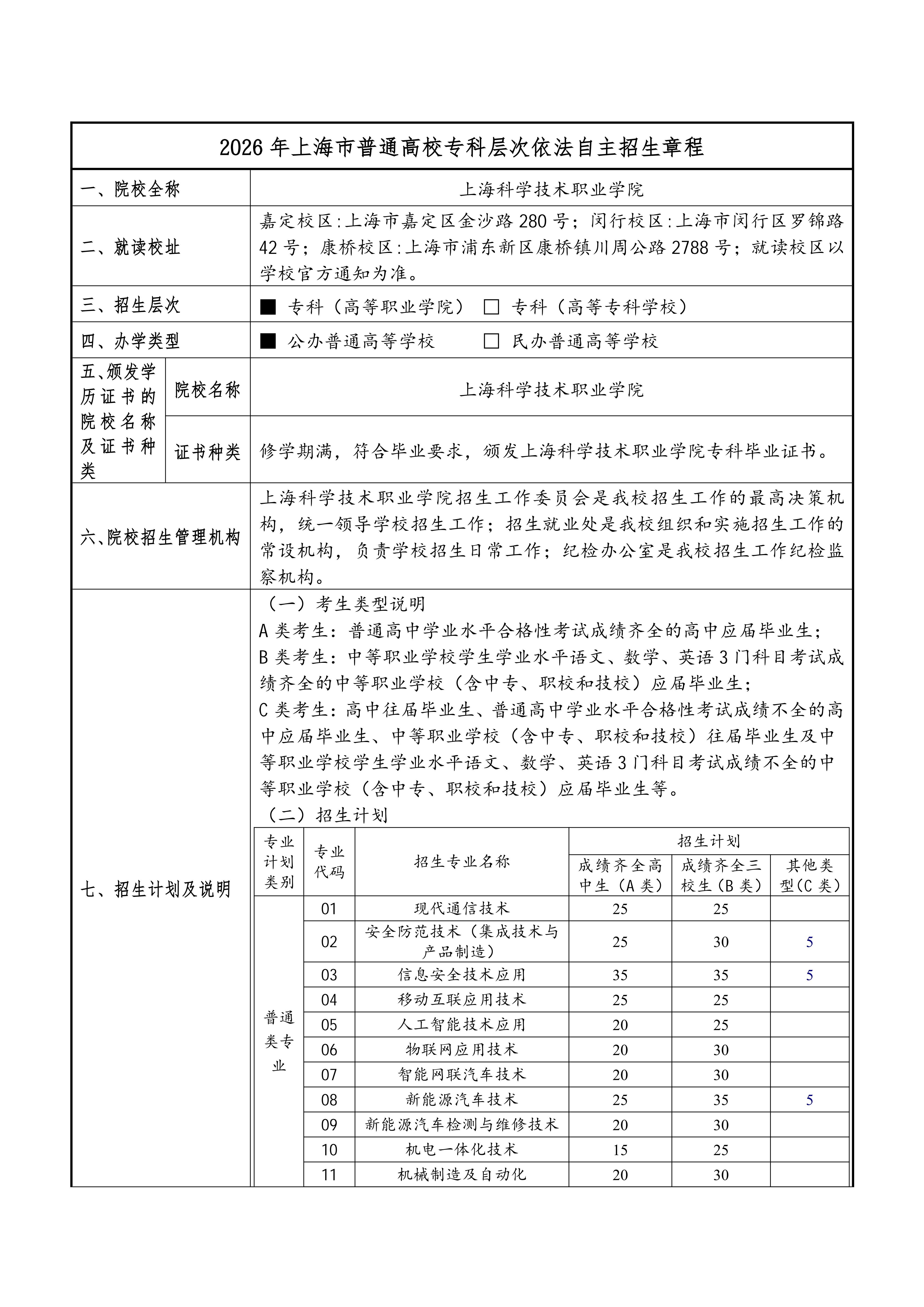 上海科学技术职业学院2026年专科层次依法自主招生章程_01.jpg