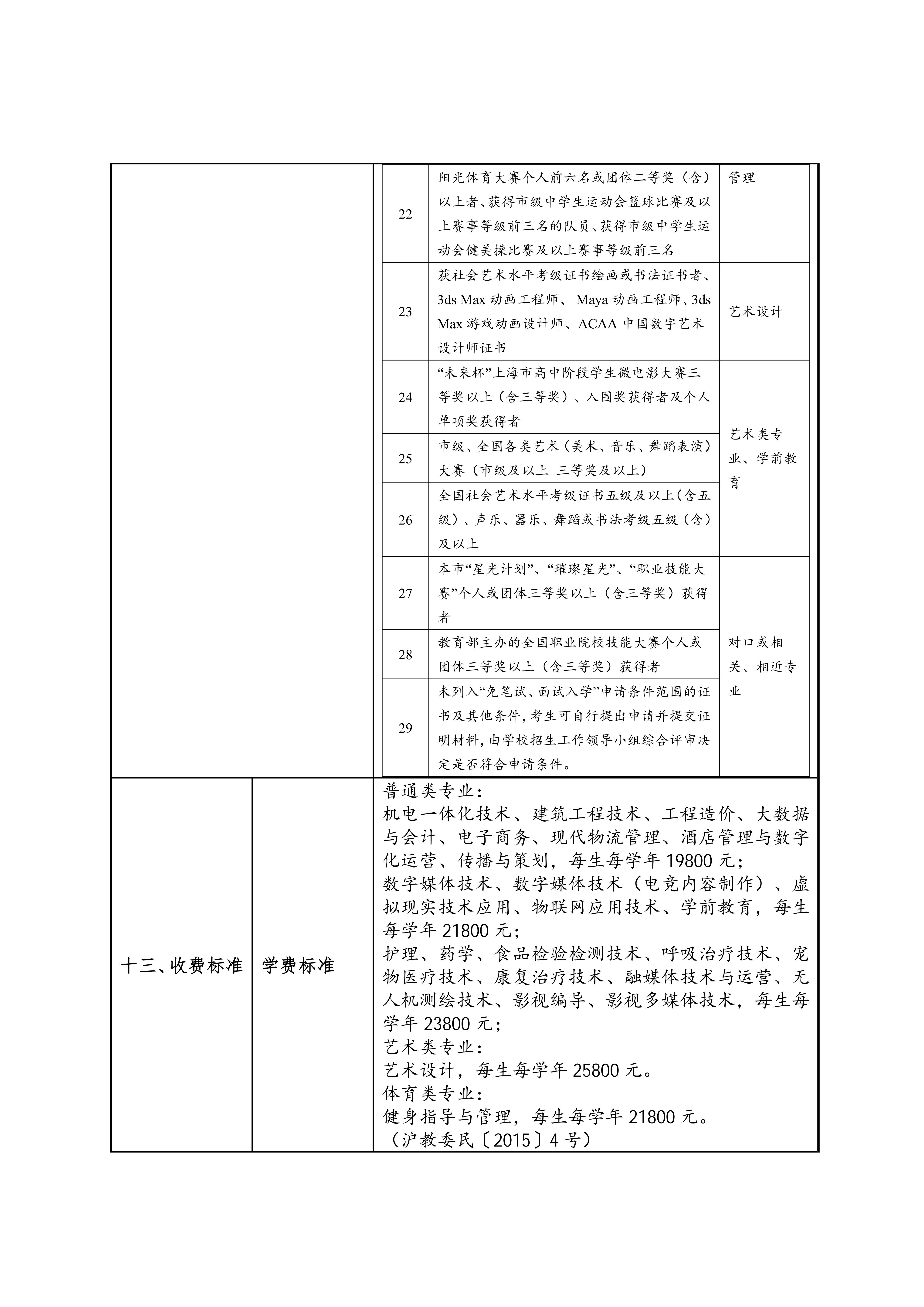 上海震旦职业学院2026年专科层次依法自主招生章程_07.jpg
