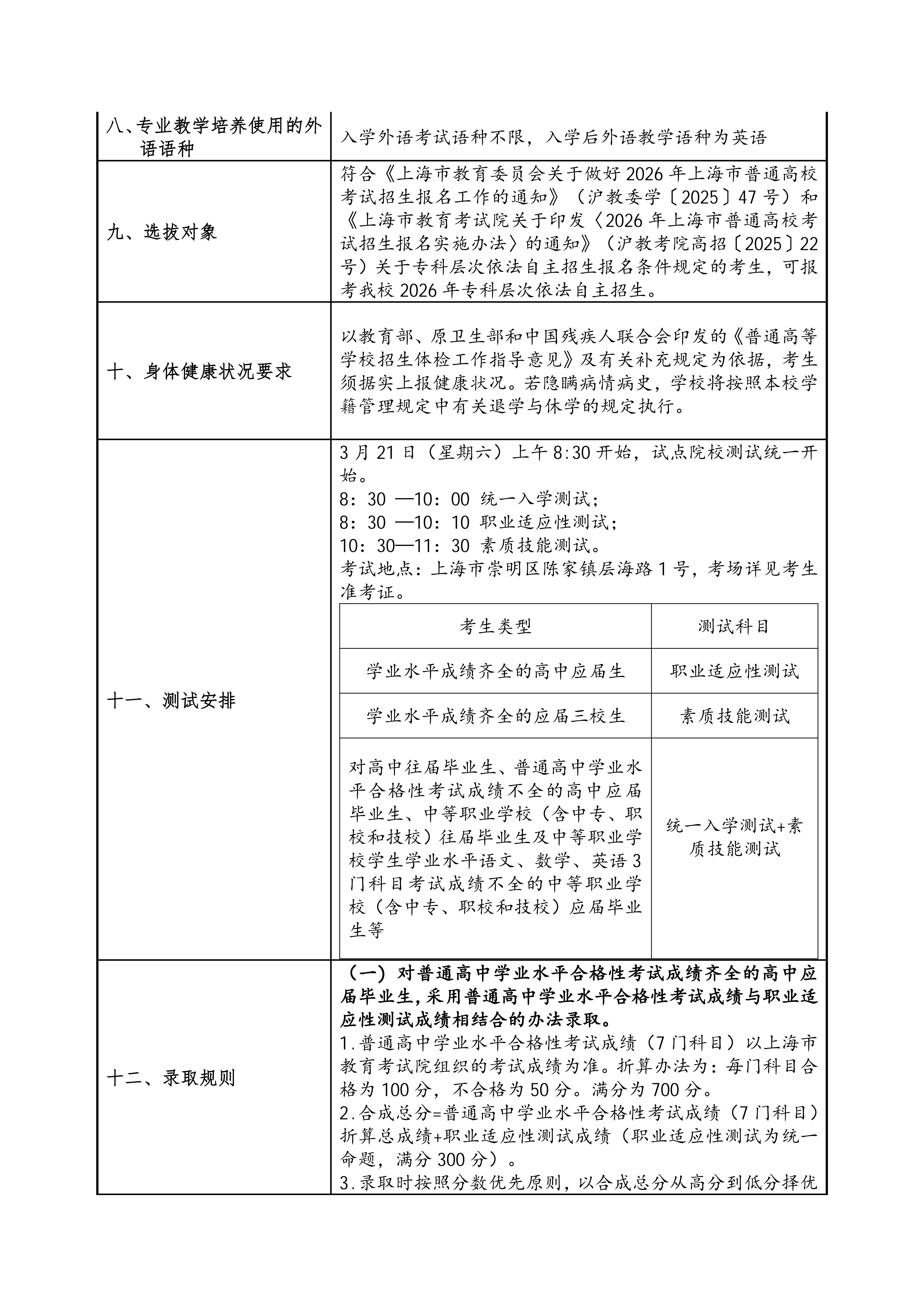 上海中华职业技术学院2026年专科层次依法自主招生章程_02.jpg