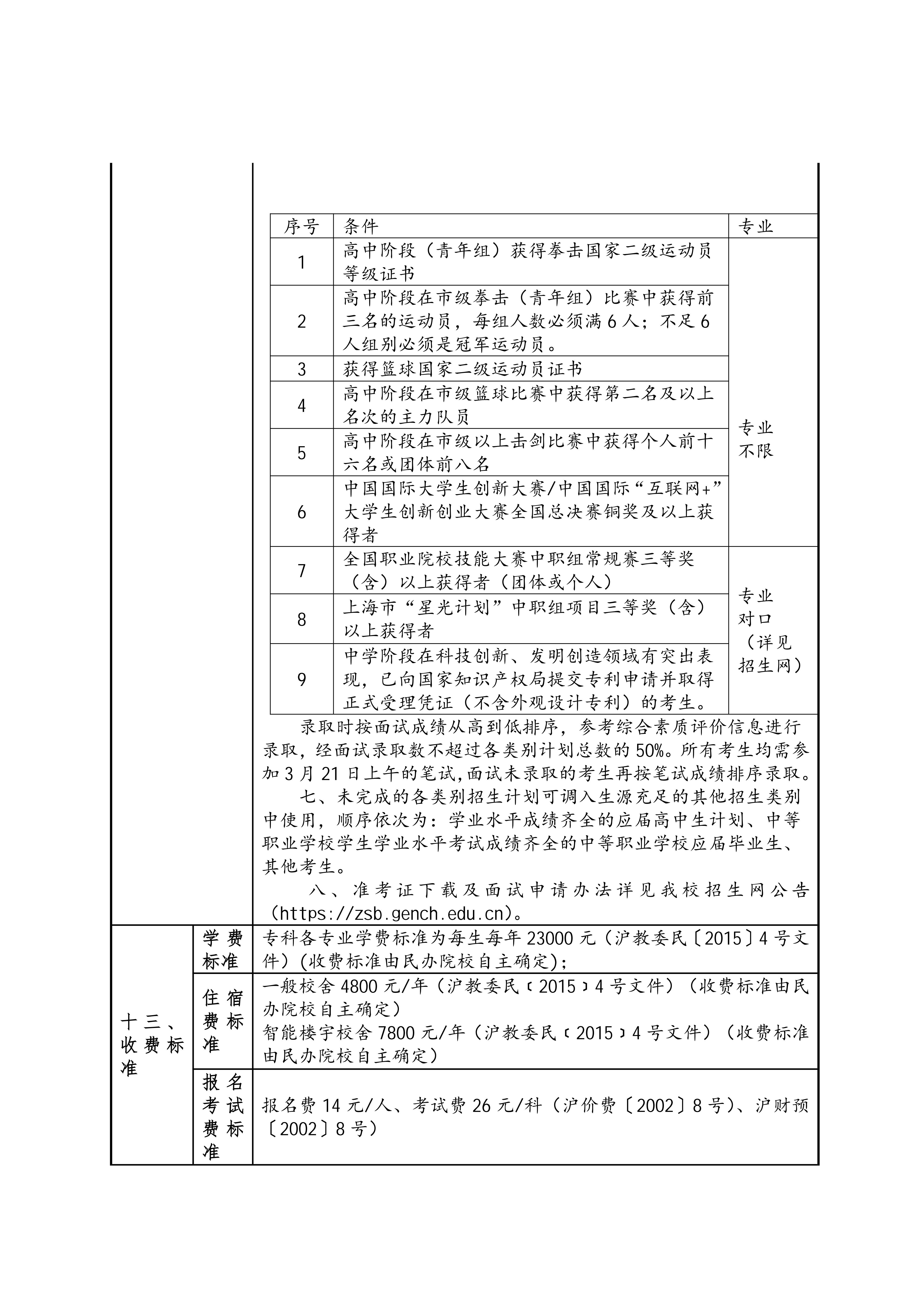 上海建桥学院2026年专科层次依法自主招生章程_04.jpg
