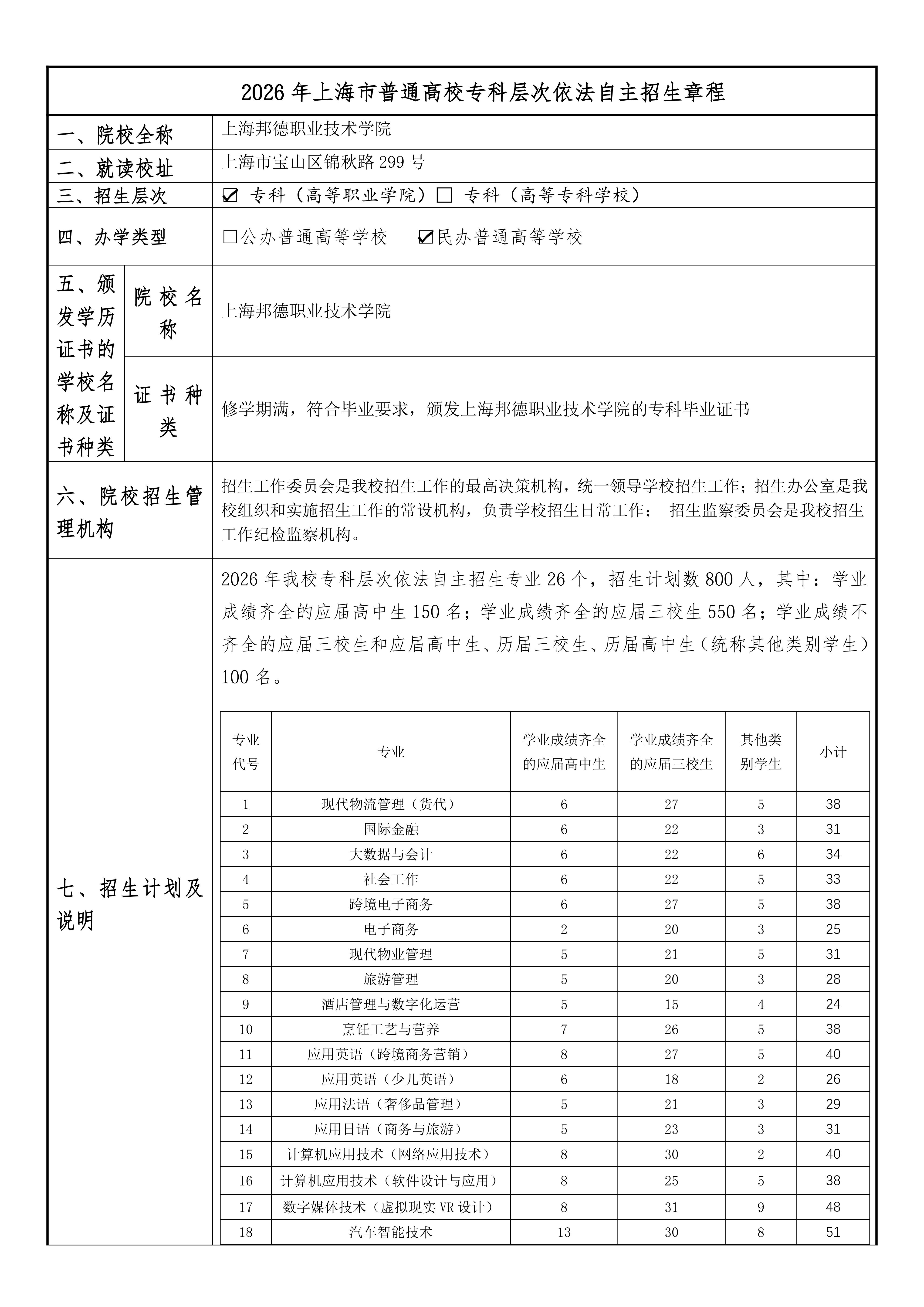 上海邦德职业技术学院2026年专科层次依法自主招生章程_01.jpg