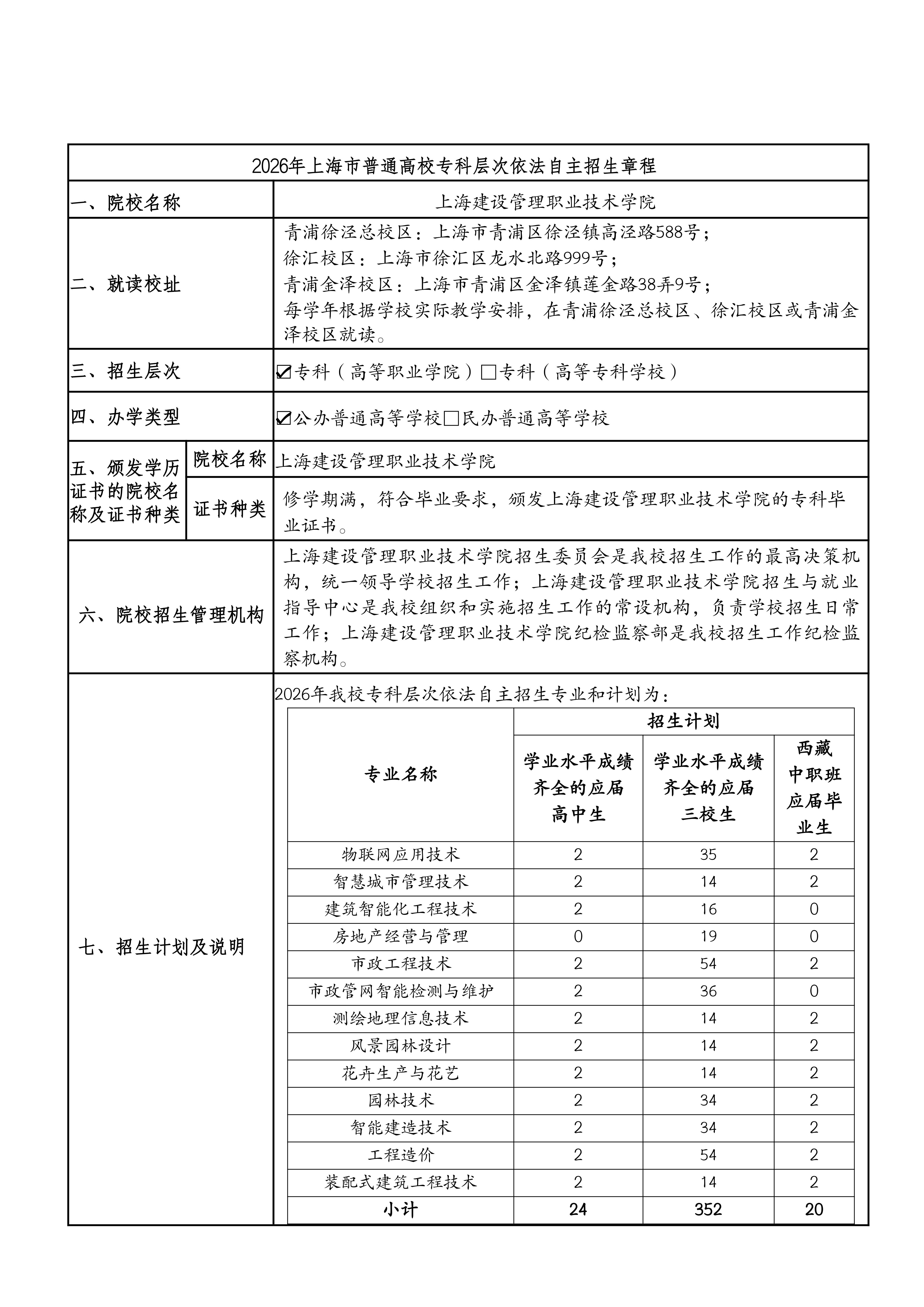 上海建设管理职业技术学院2026年专科层次依法自主招生章程_01.jpg
