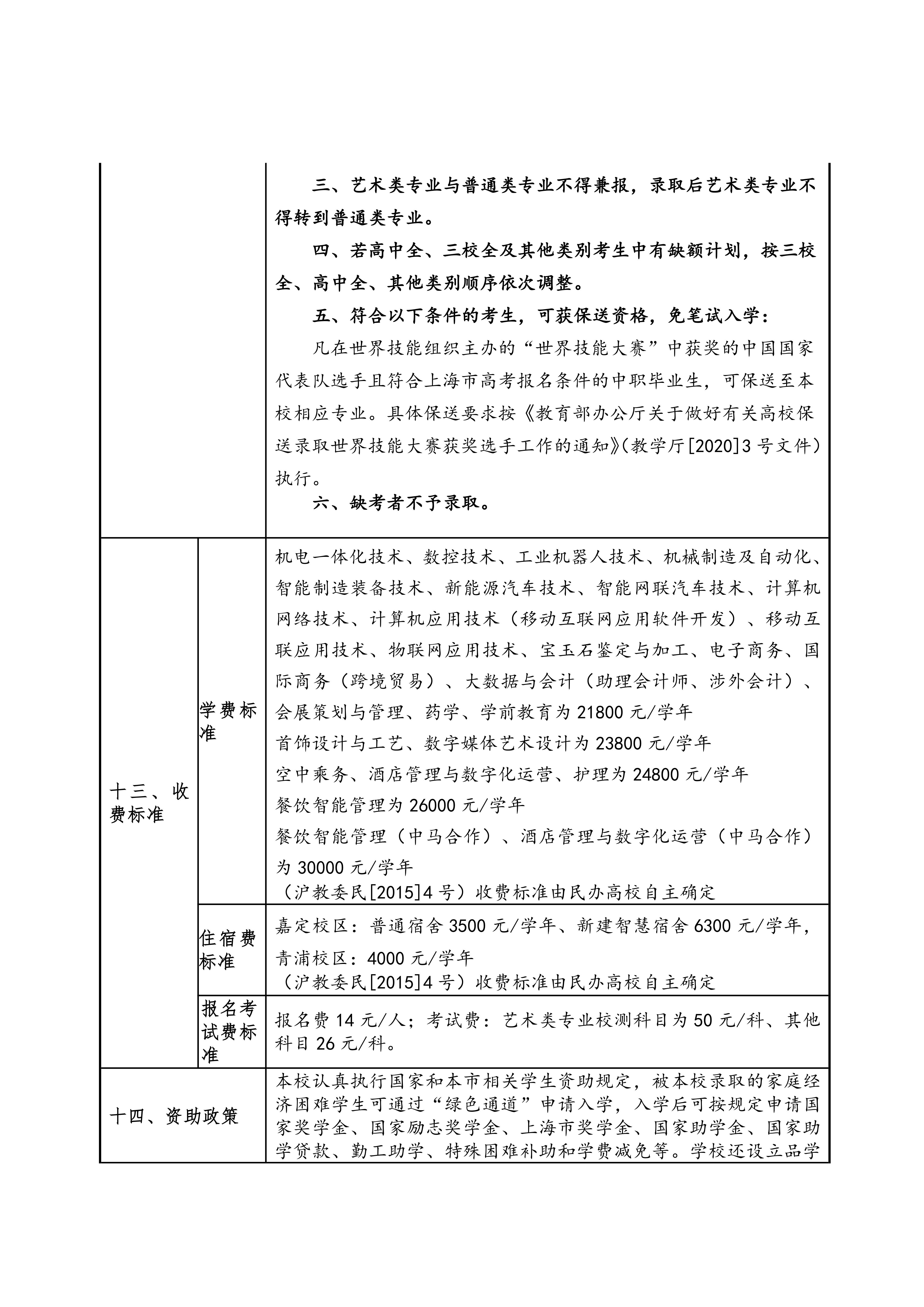 上海工商职业技术学院2026年专科层次依法自主招生章程_07.jpg