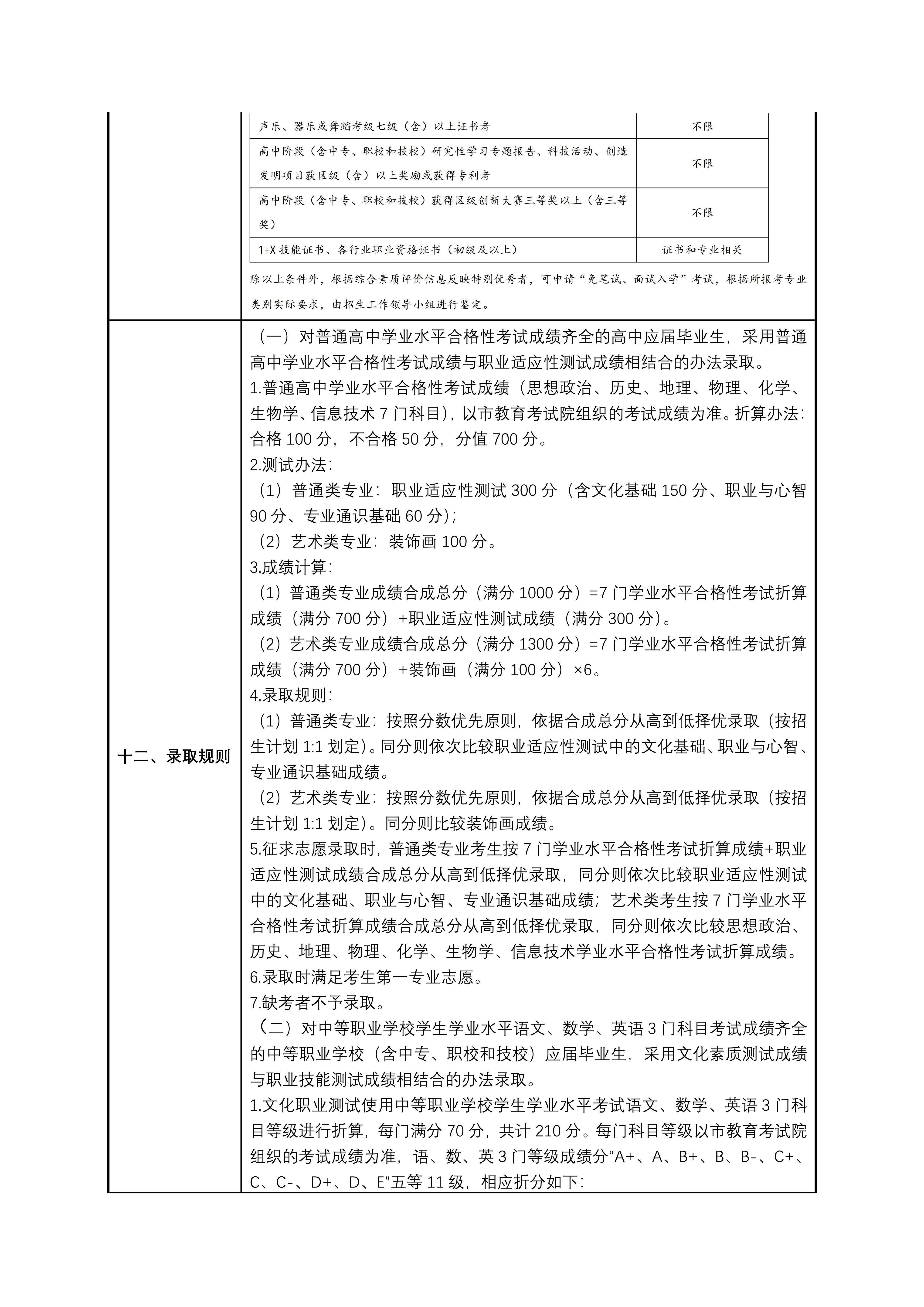 上海工商外国语职业学院2026年专科层次依法自主招生章程_04.jpg