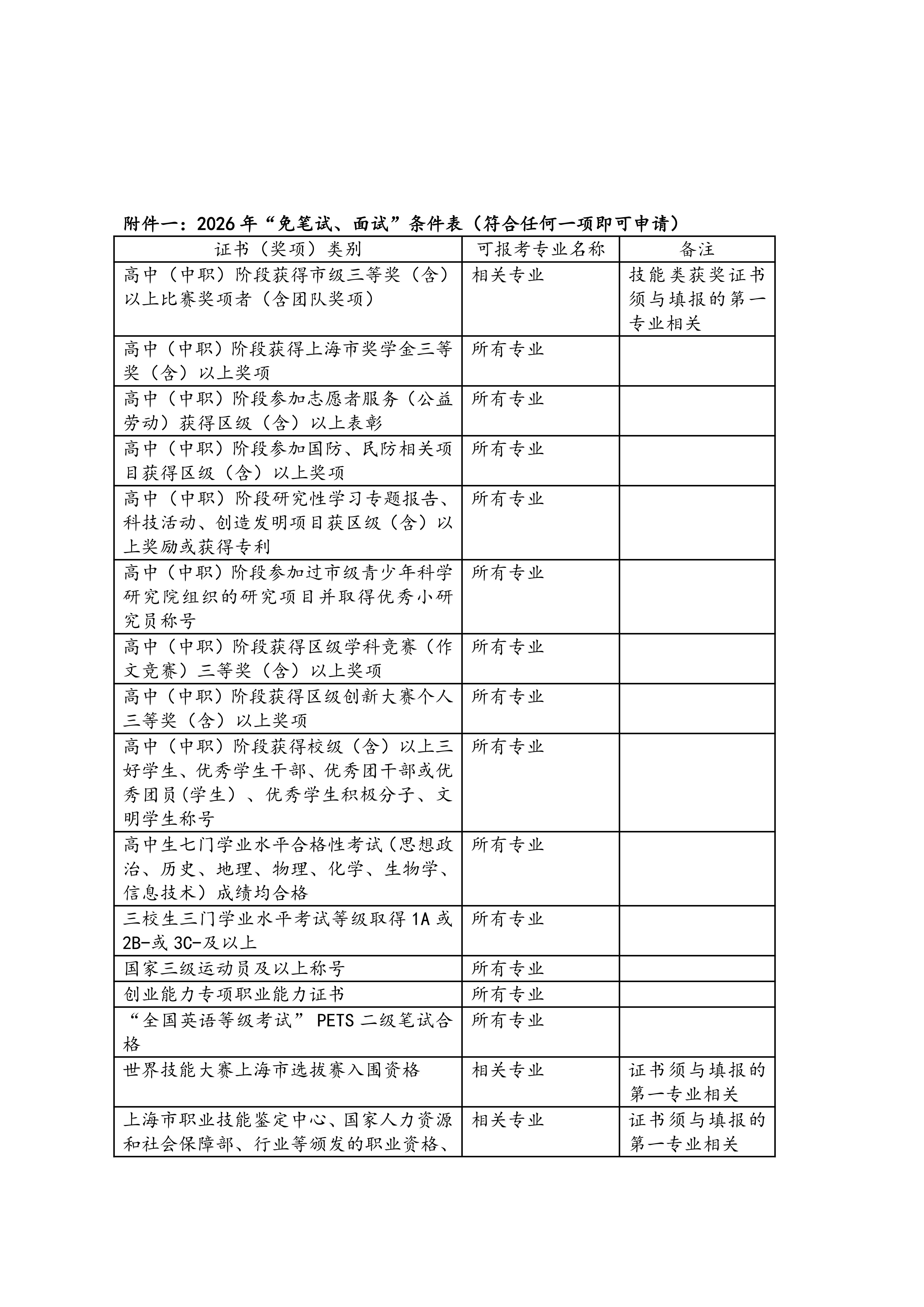 上海工商职业技术学院2026年专科层次依法自主招生章程_09.jpg