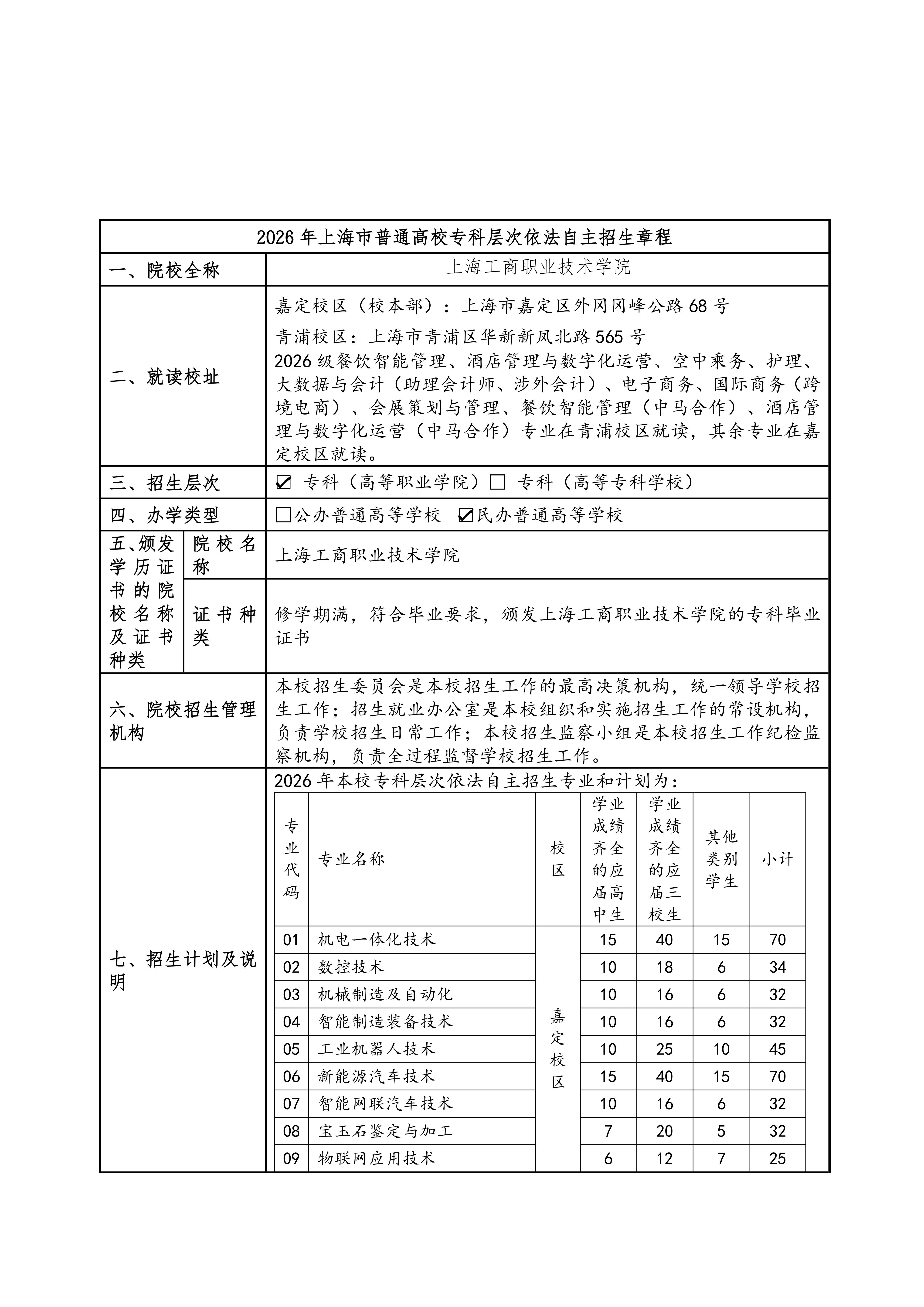 上海工商职业技术学院2026年专科层次依法自主招生章程_01.jpg
