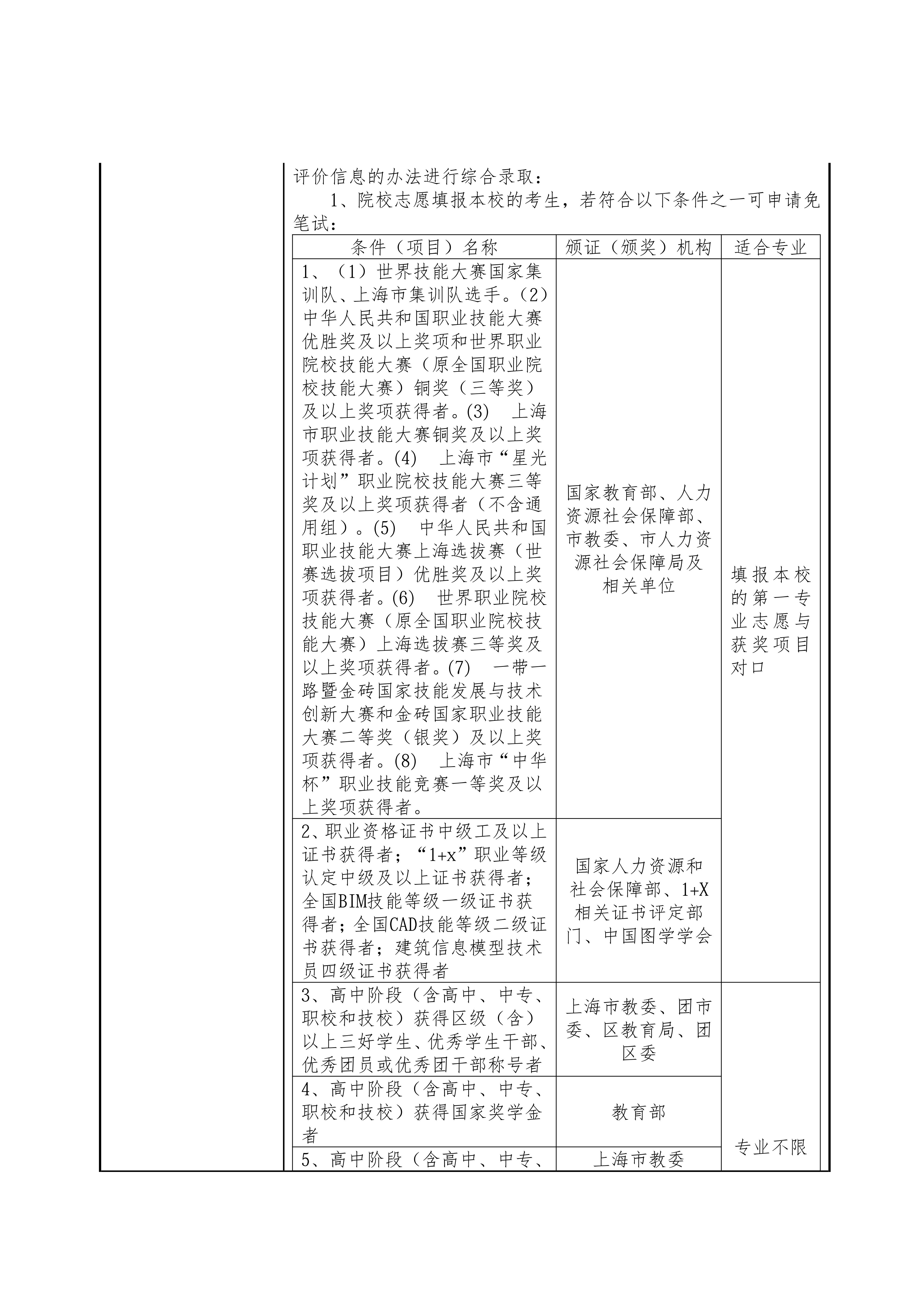 上海科创职业技术学院2026年专科层次依法自主招生章程_05.jpg
