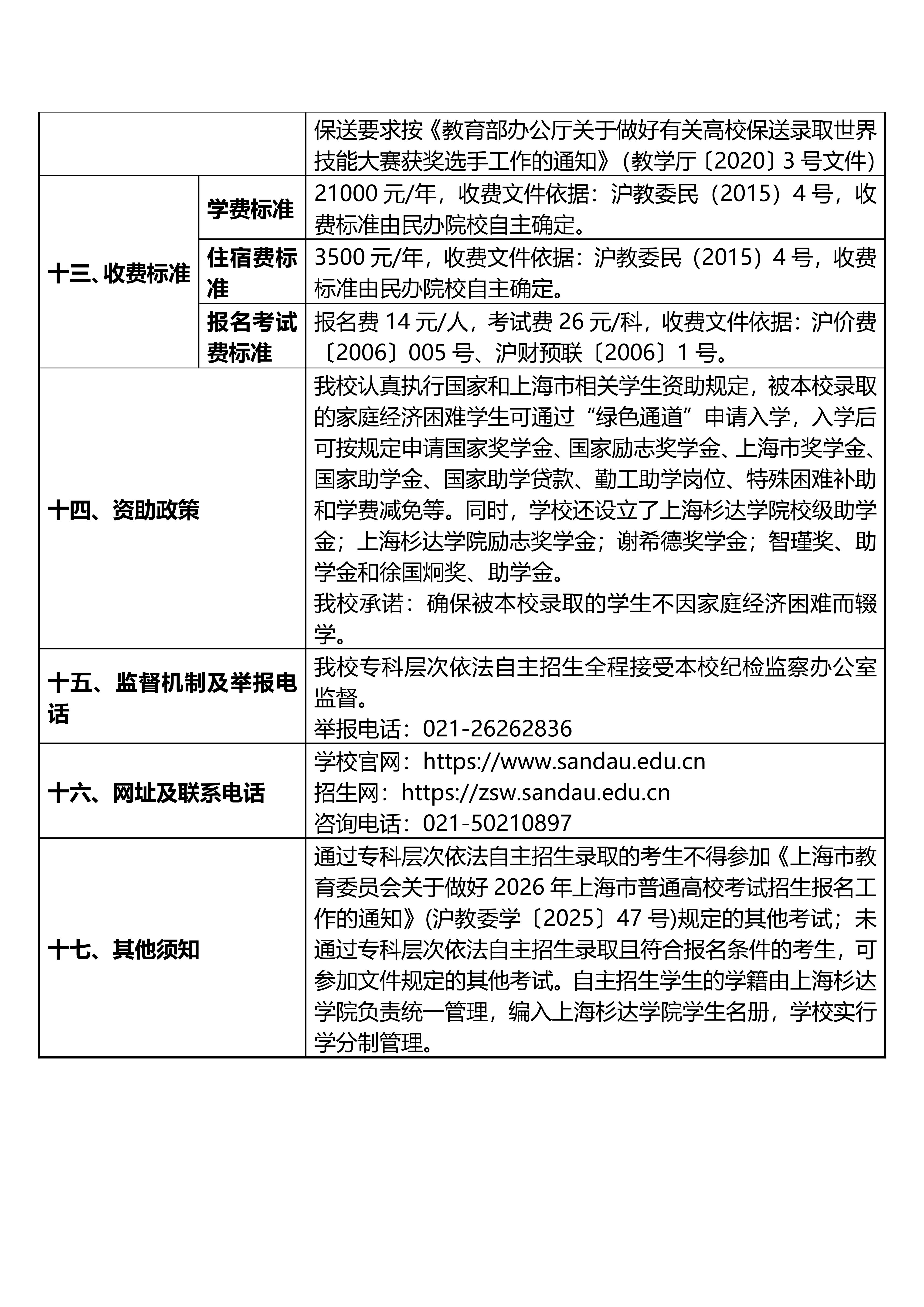 上海杉达学院2026年专科层次依法自主招生章程_04.jpg