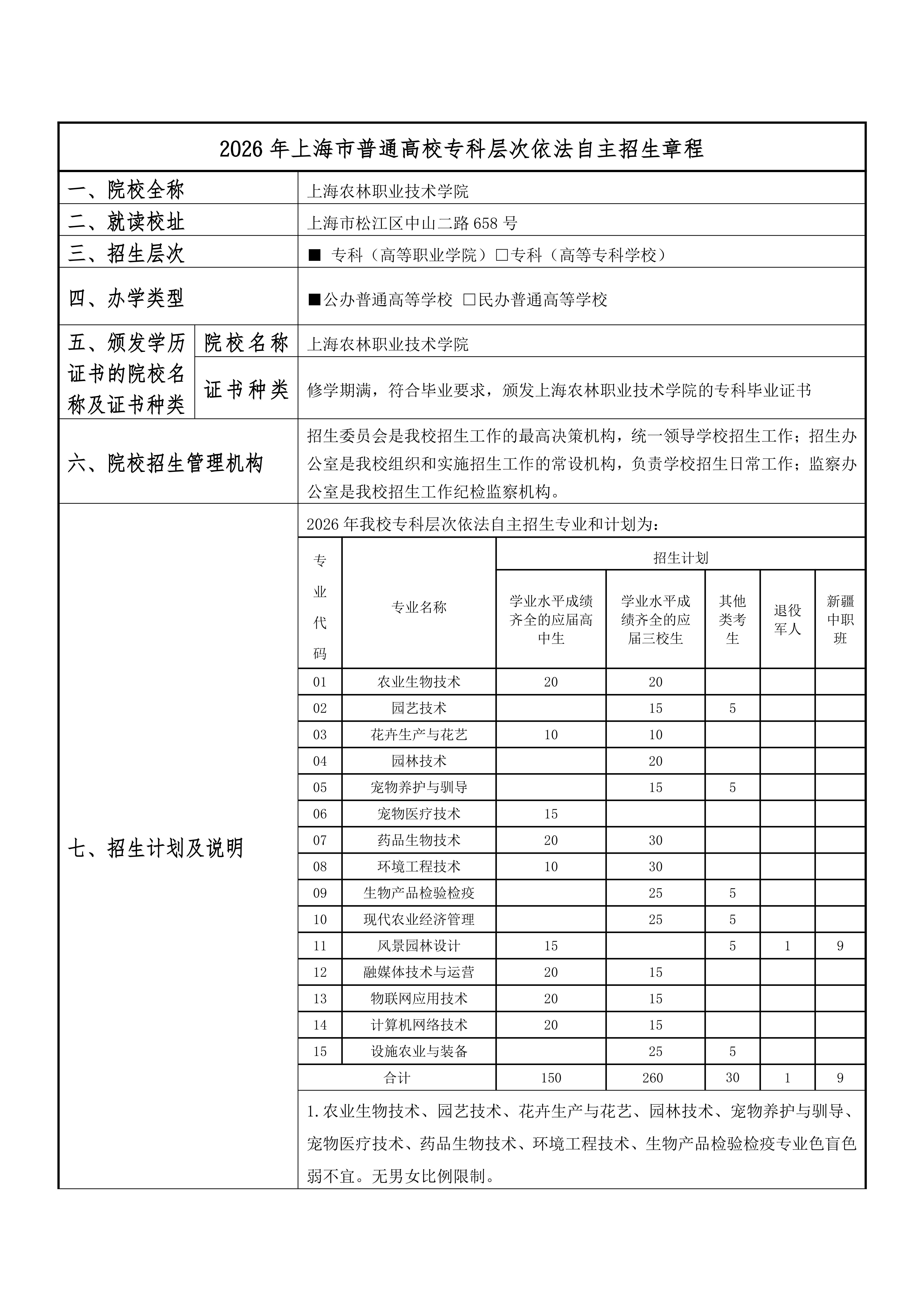 上海农林职业技术学院2026年专科层次依法自主招生章程_01.jpg