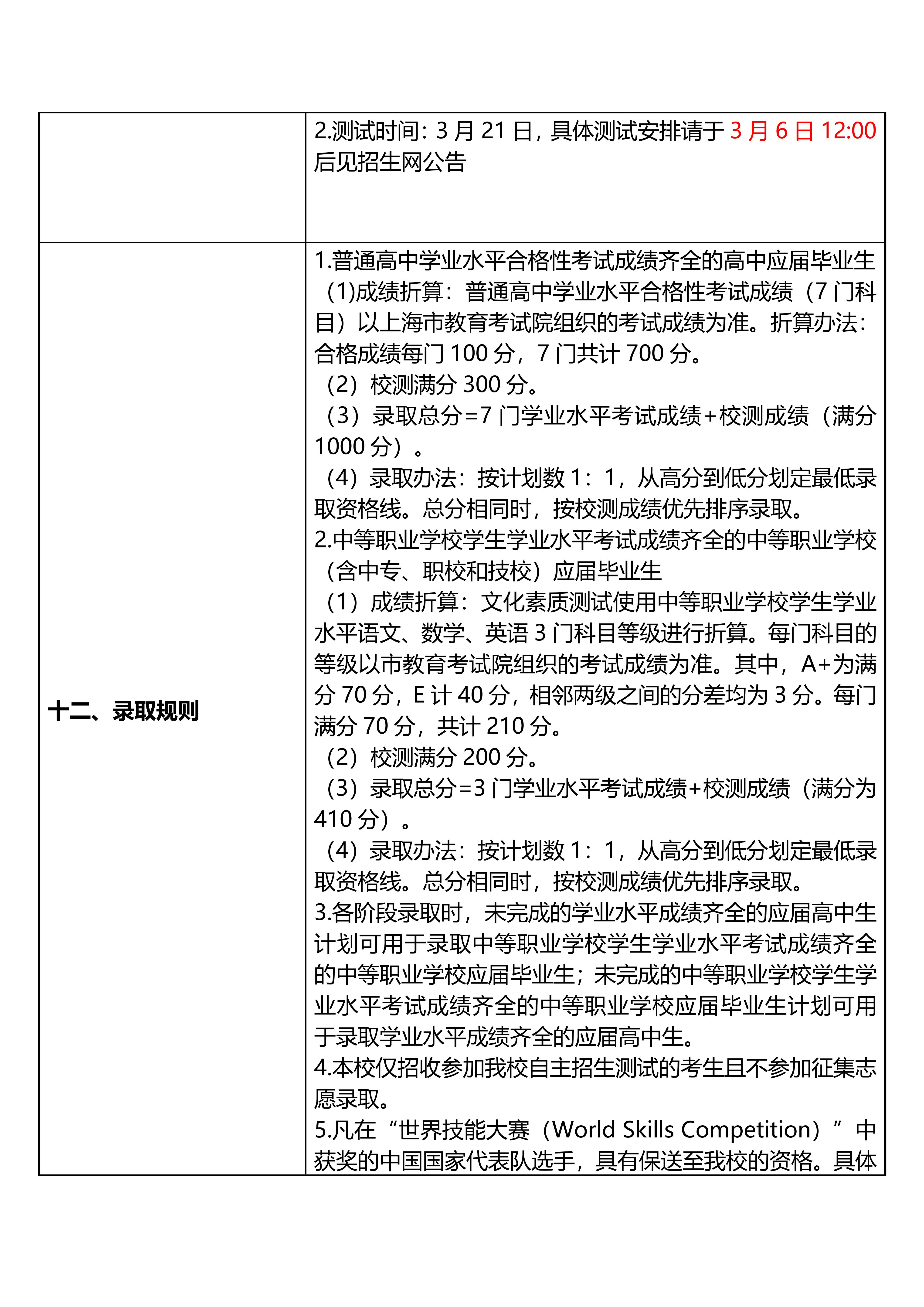 上海杉达学院2026年专科层次依法自主招生章程_03.jpg