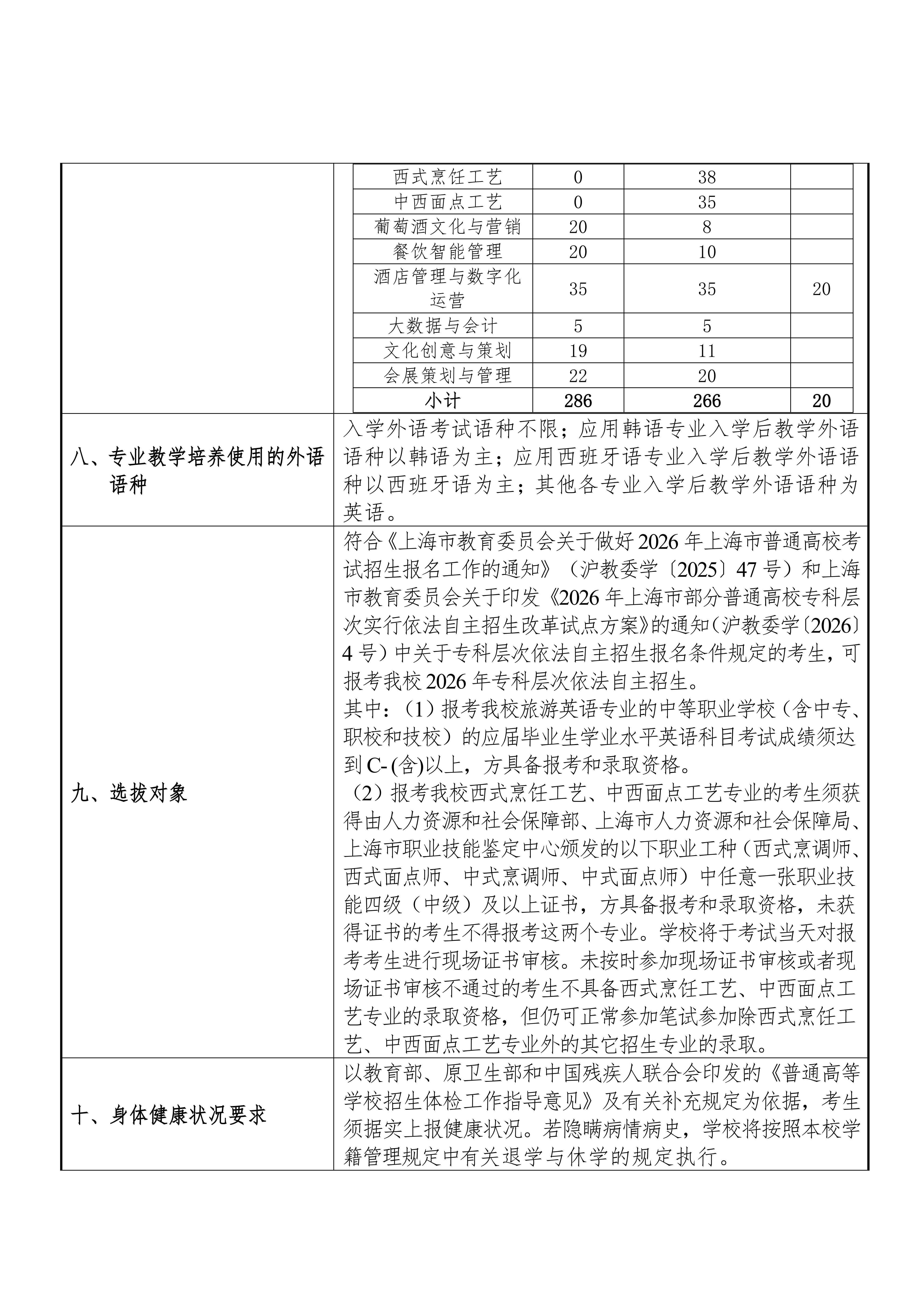 上海旅游高等专科学校2026年专科层次依法自主招生章程_02.jpg