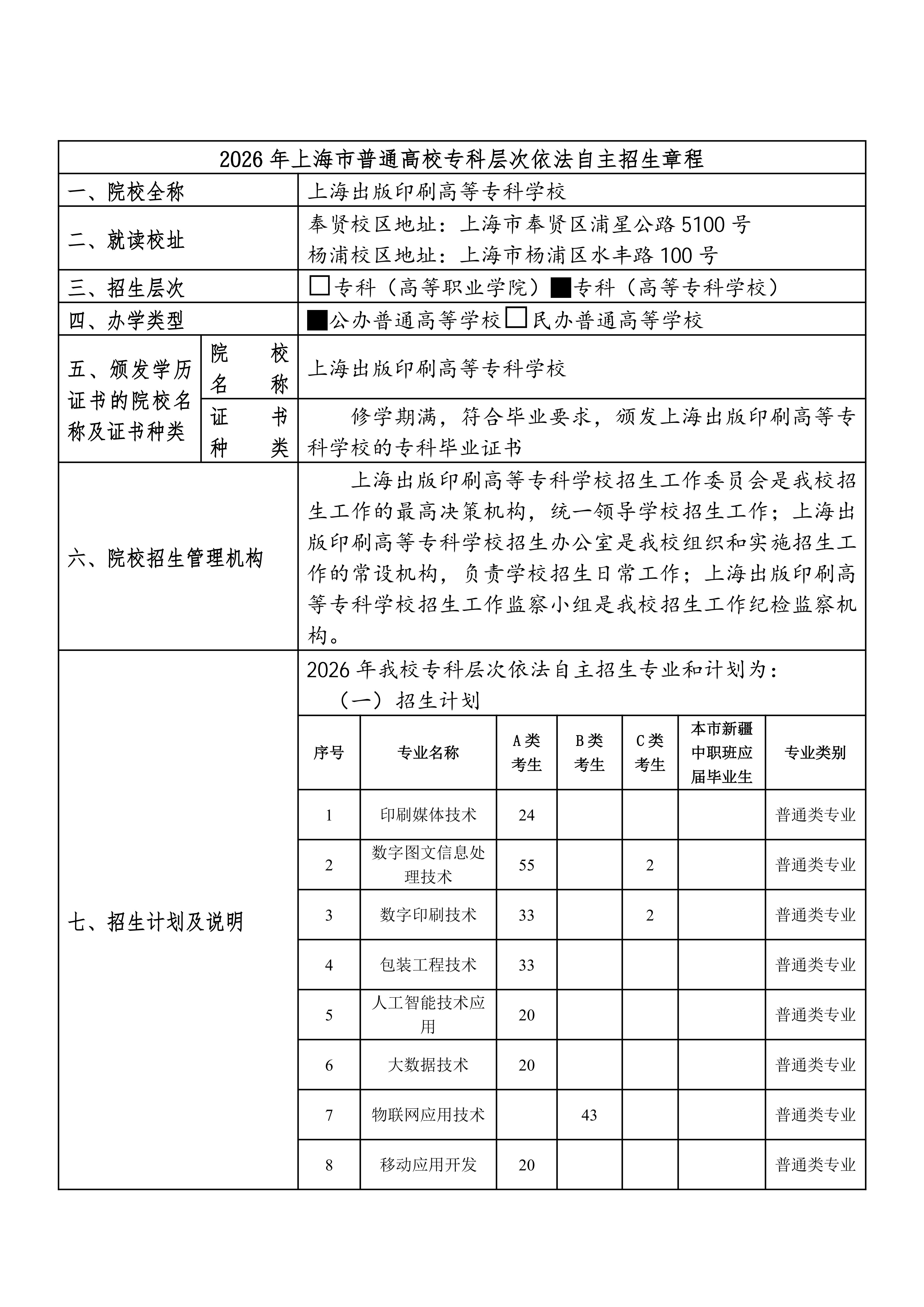 上海出版印刷高等专科学校2026年专科层次依法自主招生章程_01.jpg