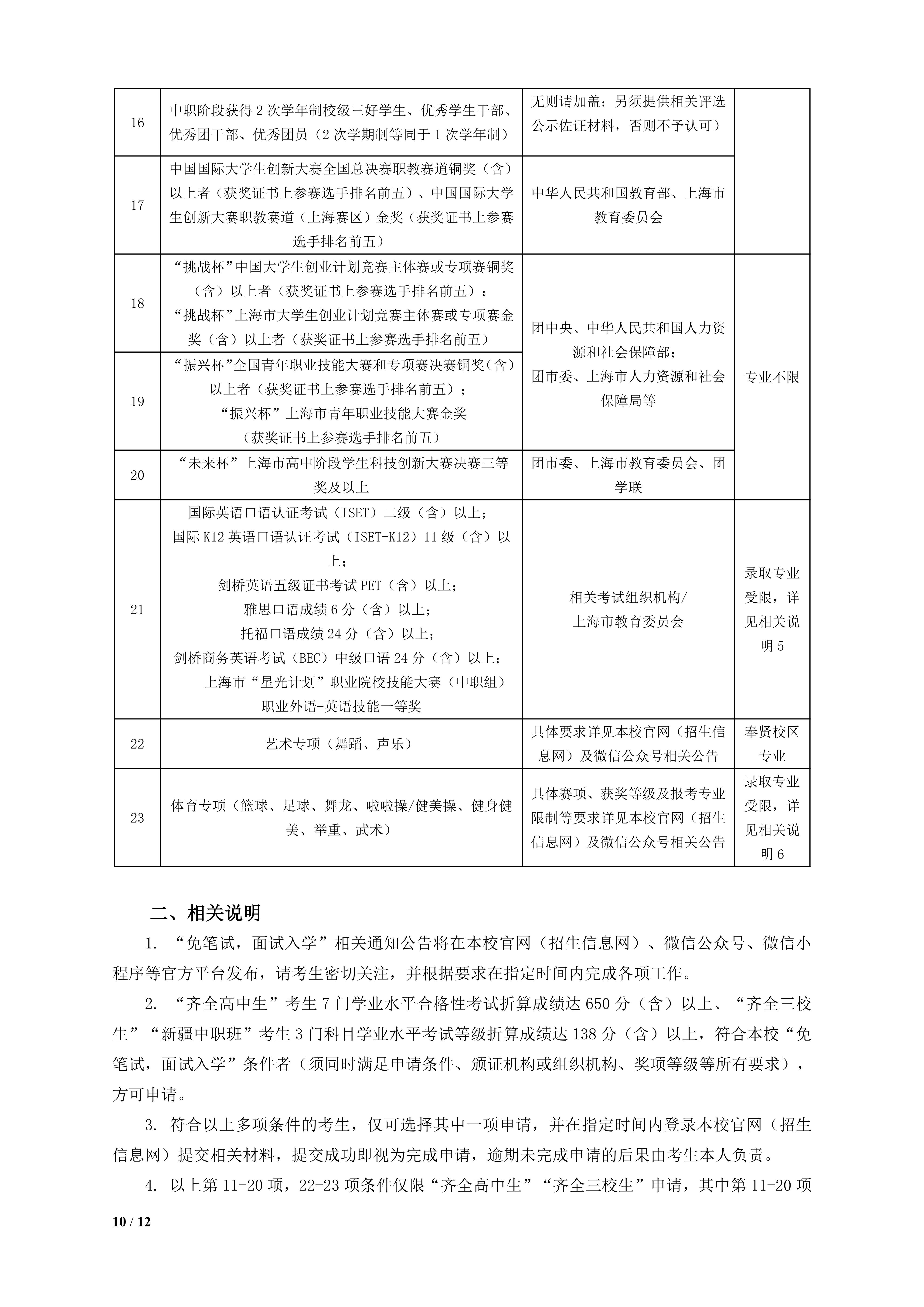 上海城建职业学院2026年专科层次依法自主招生章程_10.jpg