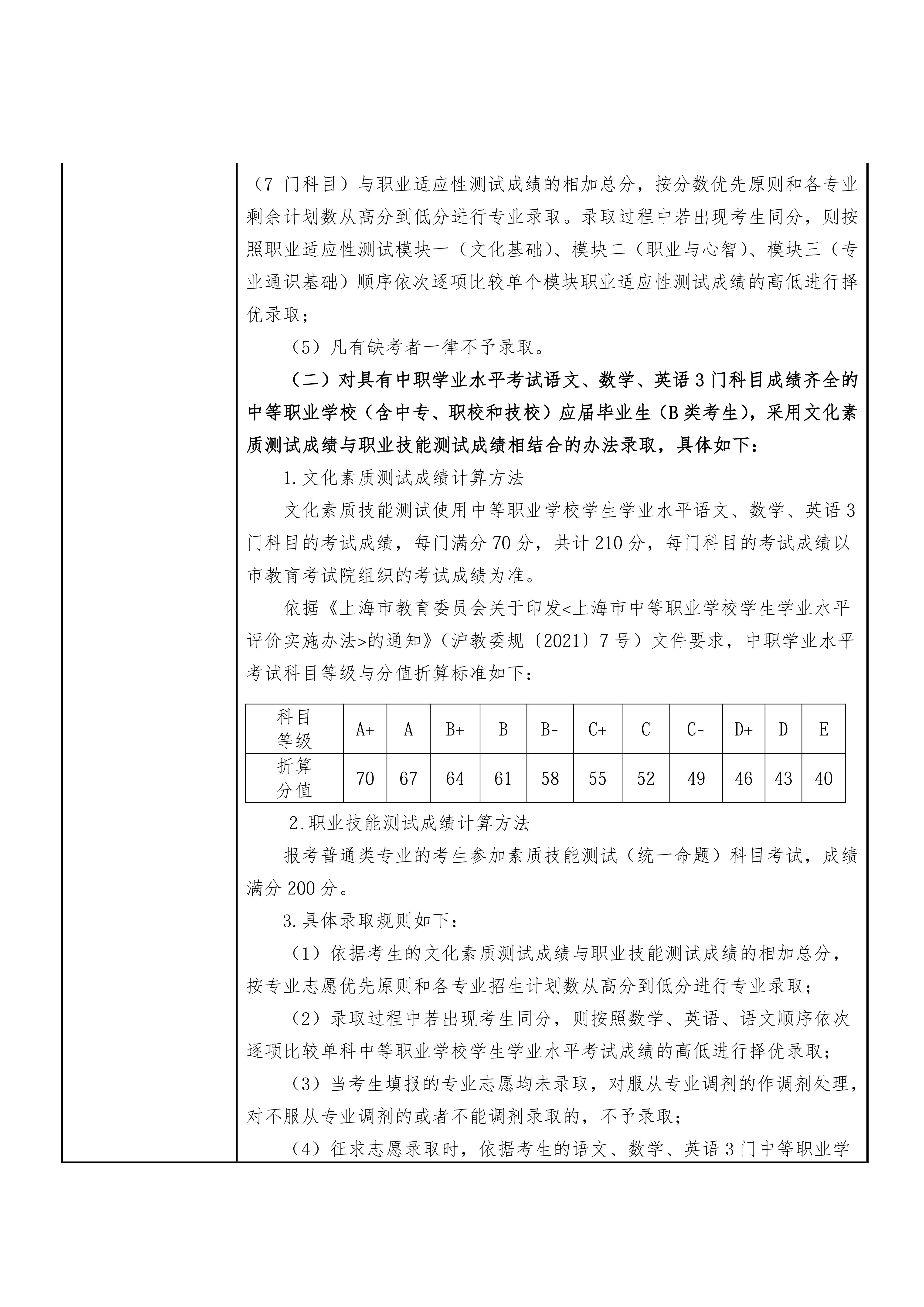 上海现代化工职业学院2026年专科层次依法自主招生章程_04.jpg