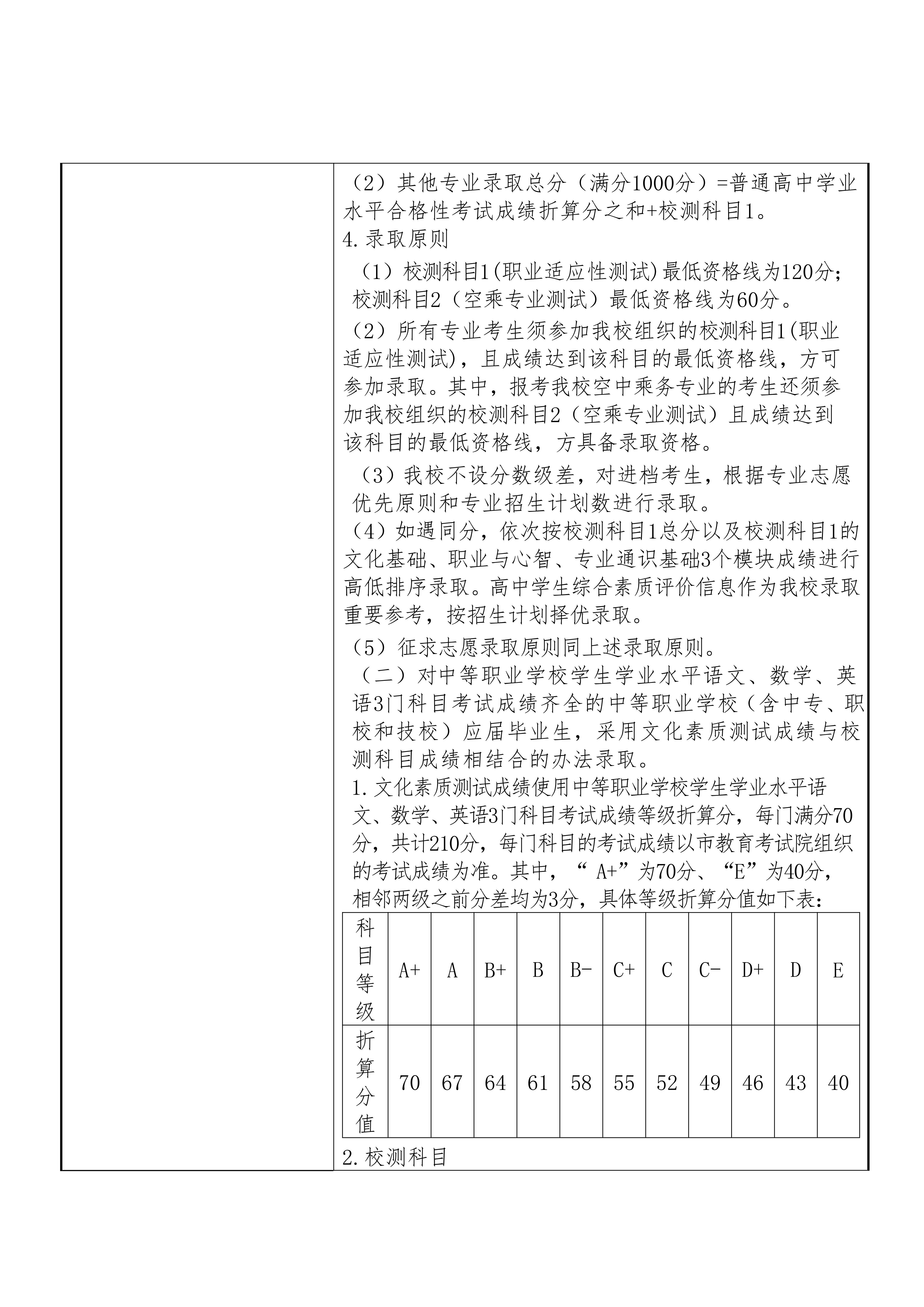 上海旅游高等专科学校2026年专科层次依法自主招生章程_04.jpg