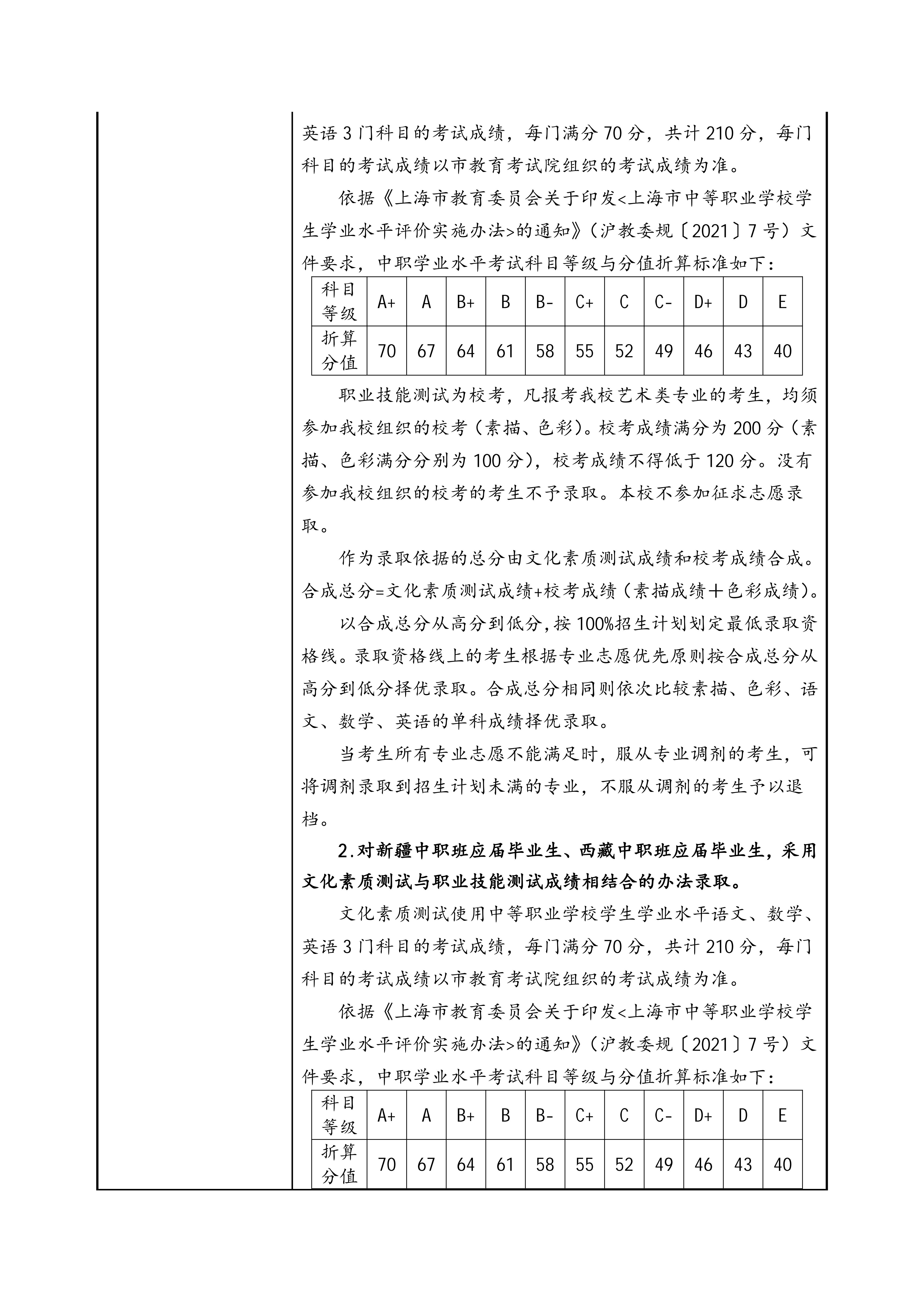 上海工艺美术职业学院2026年专科层次依法自主招生章程_03.jpg