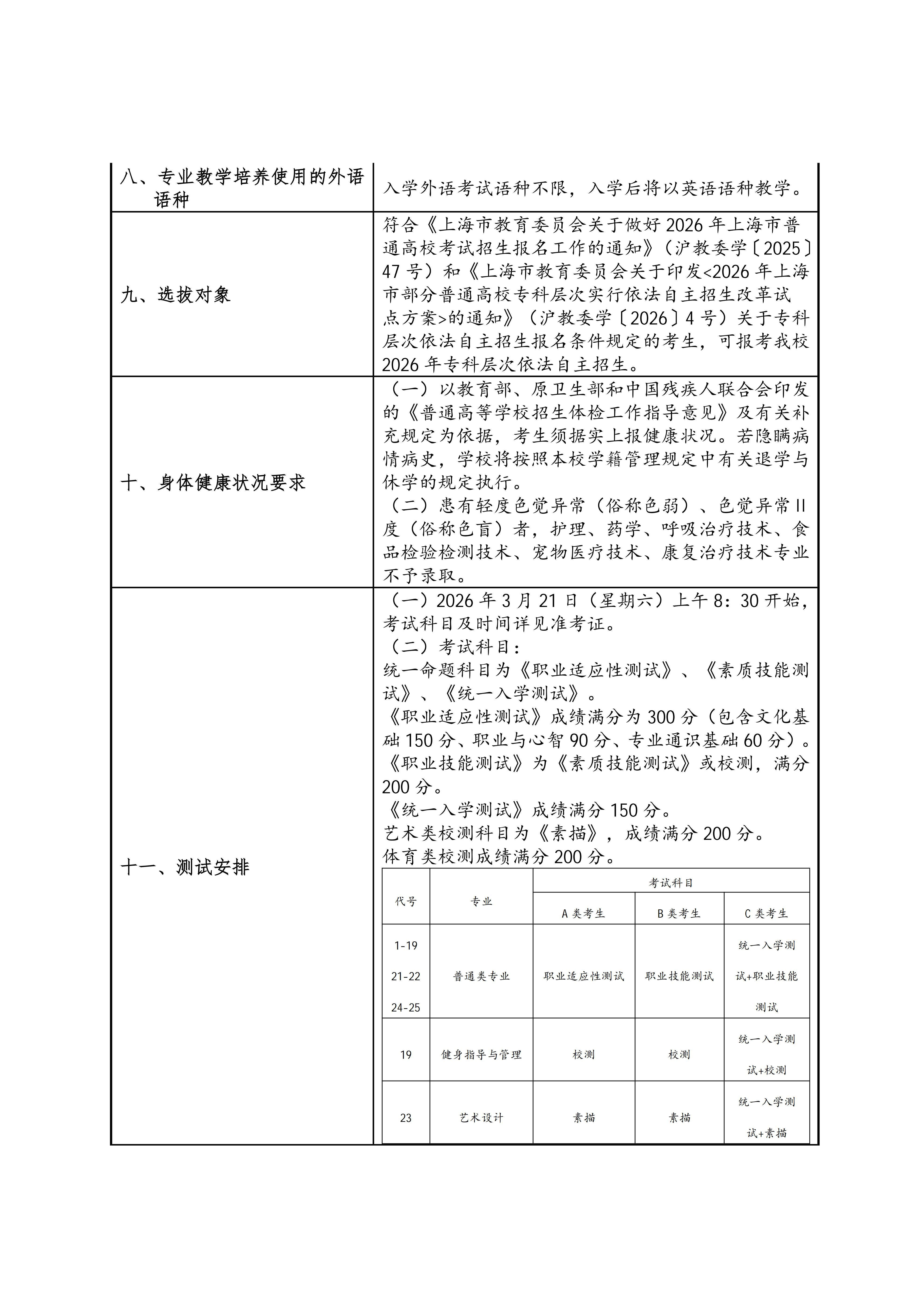 上海震旦职业学院2026年专科层次依法自主招生章程_02.jpg