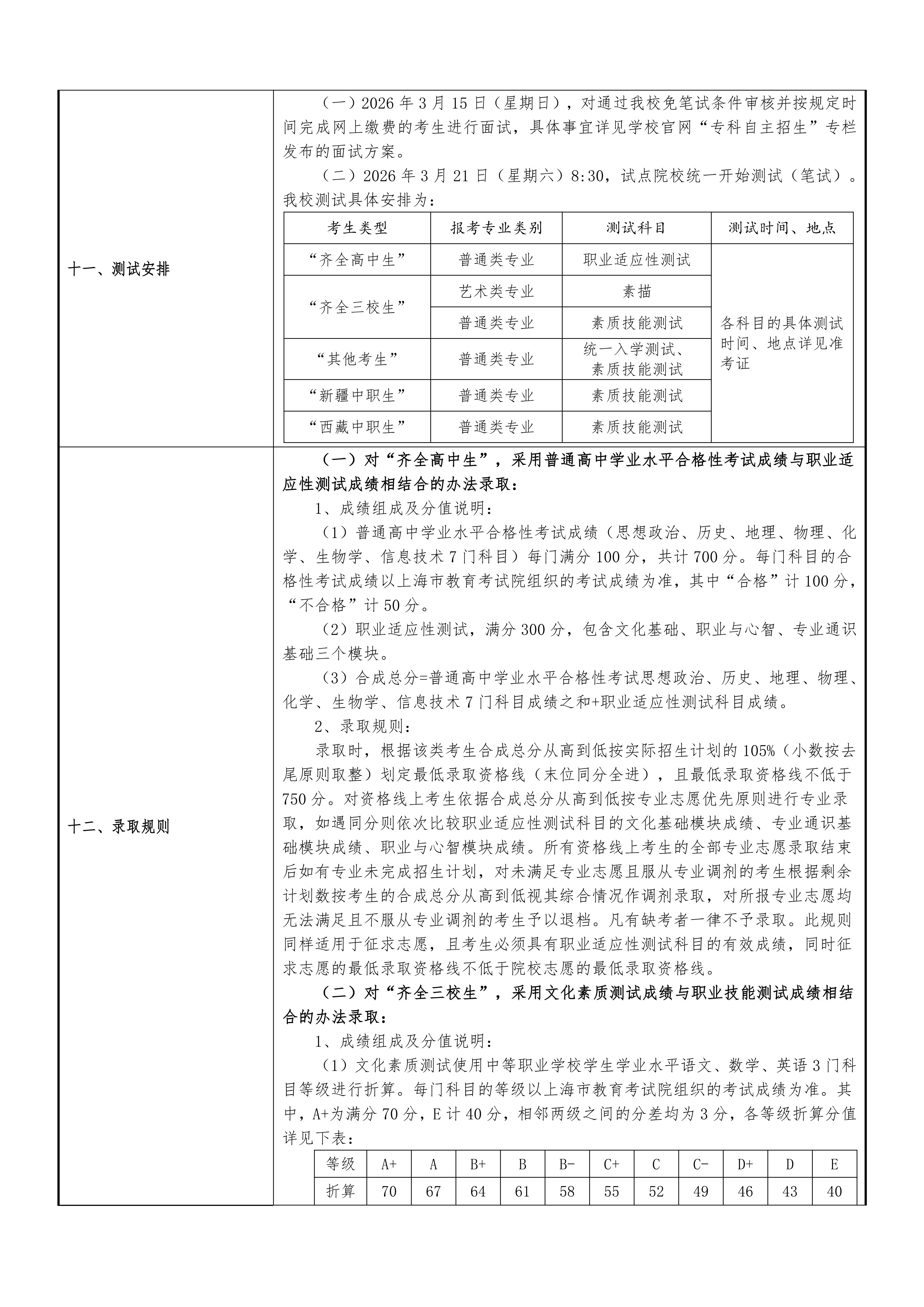 上海交通职业技术学院2026年专科层次依法自主招生章程_03.jpg